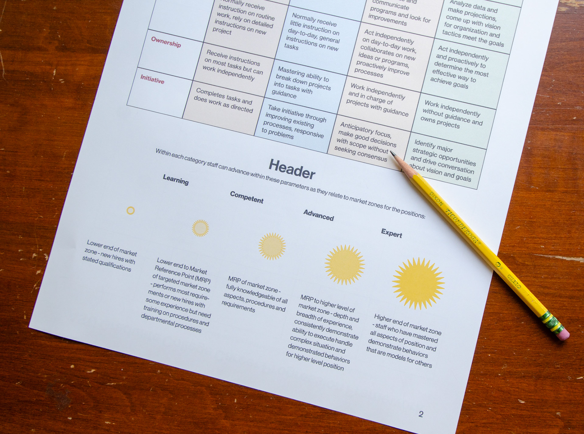 Career Progression Table