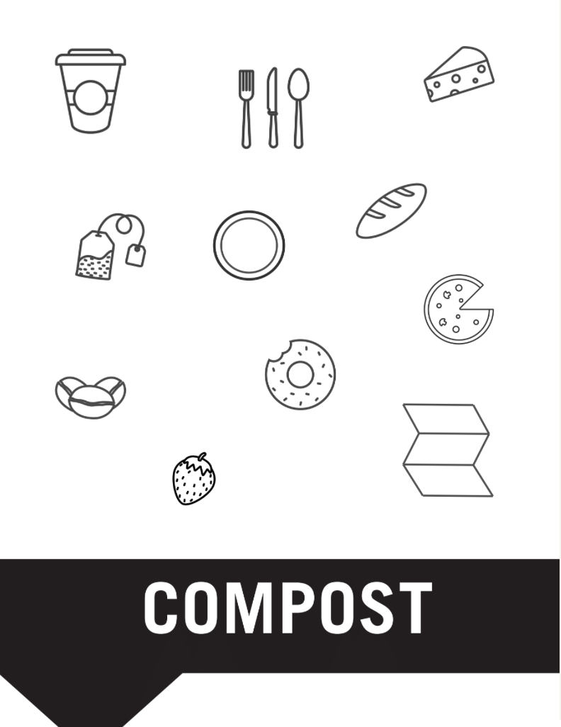 Compost Signage