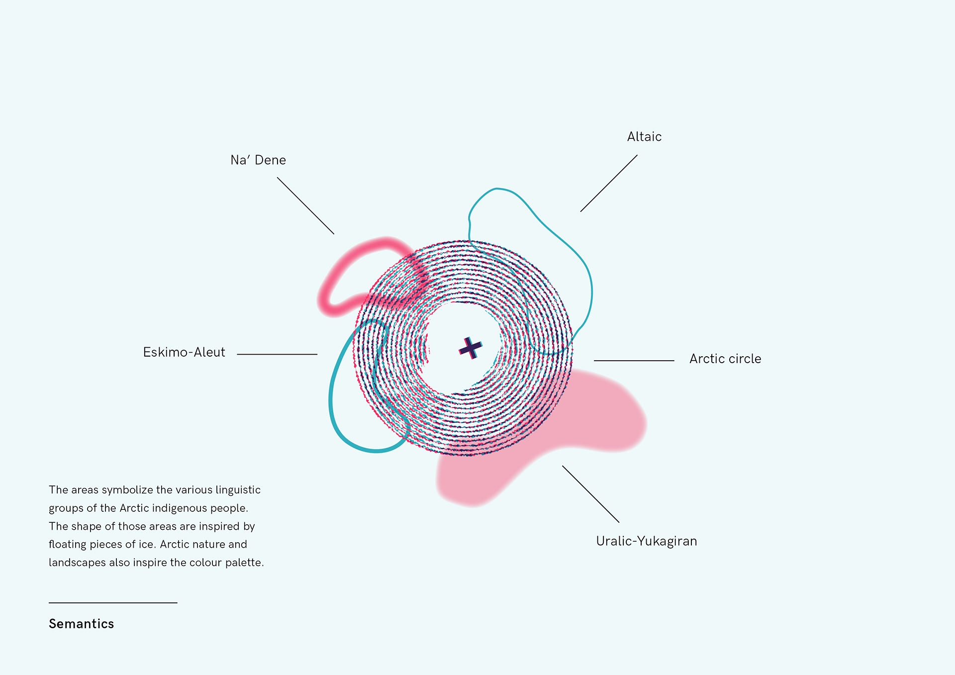Visual identity — Semantics