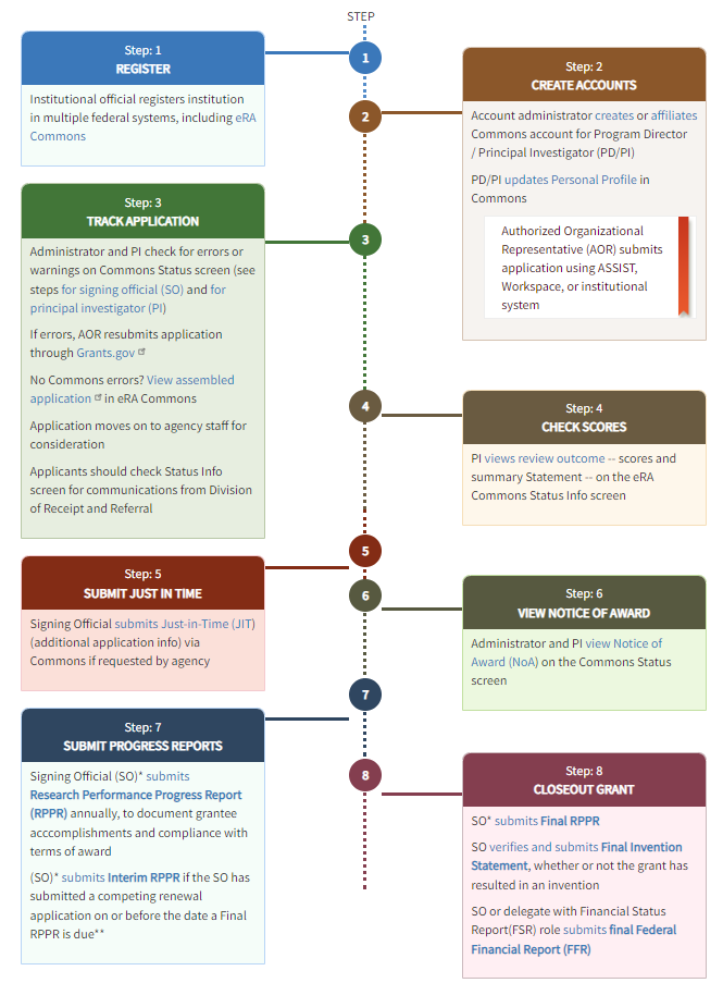Journey Map