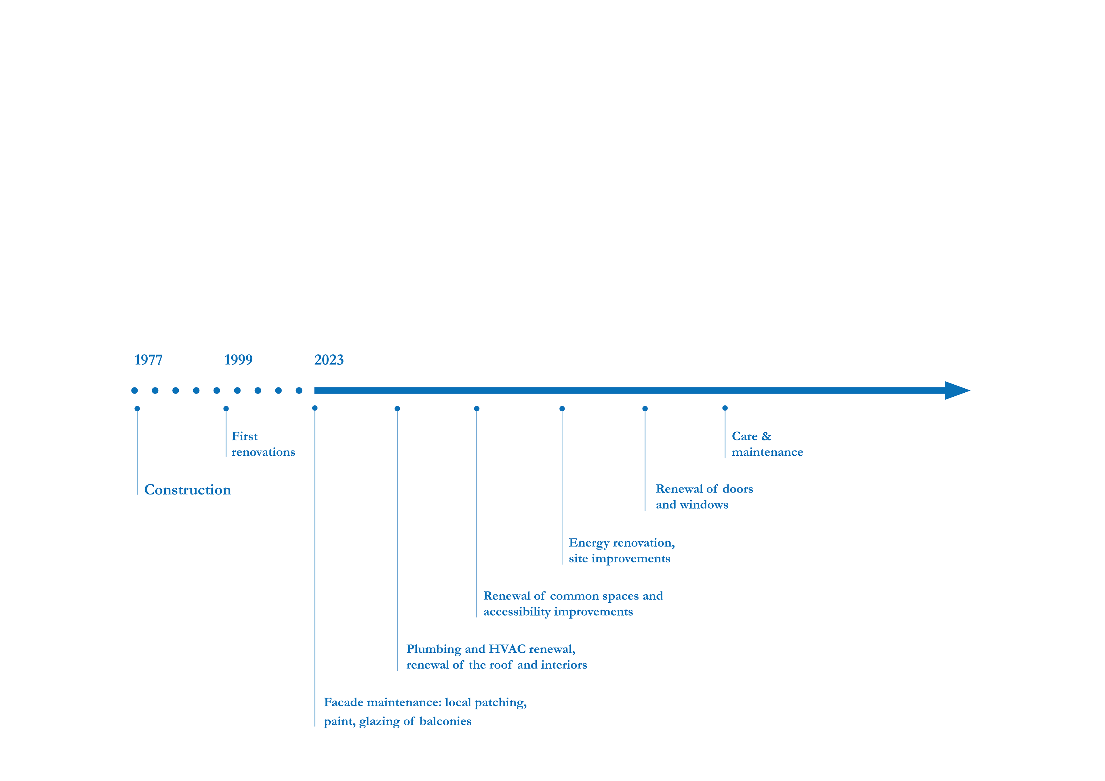 repair process