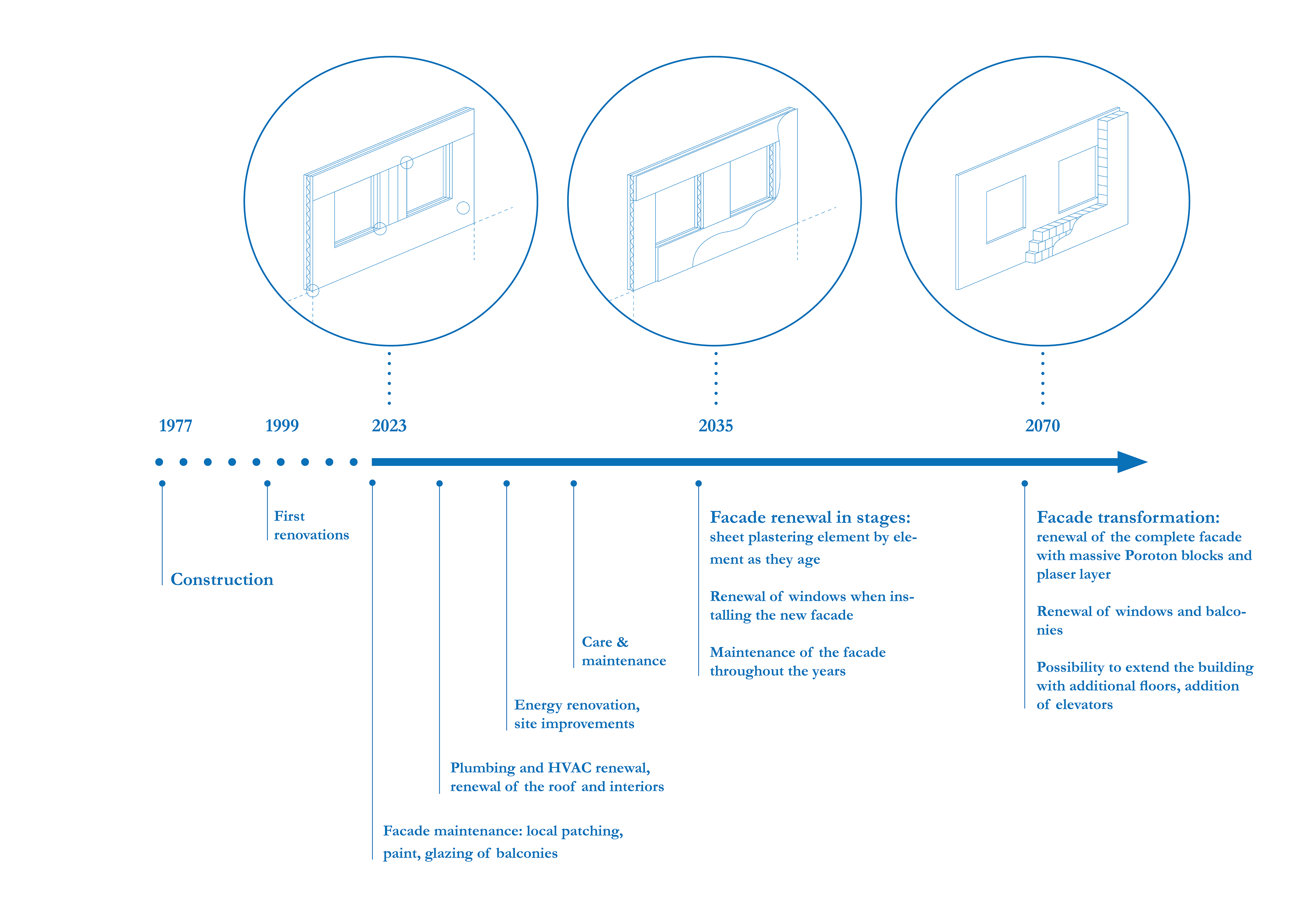 repair process