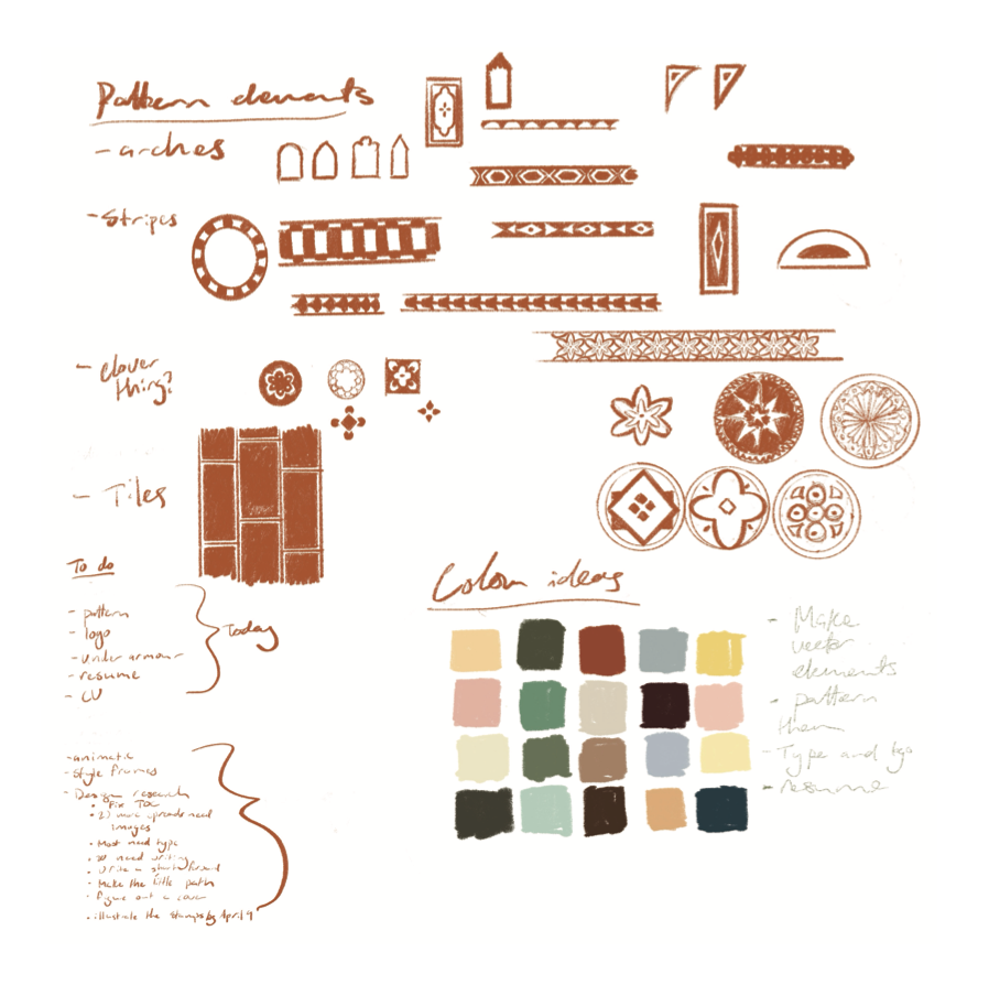 The ideation