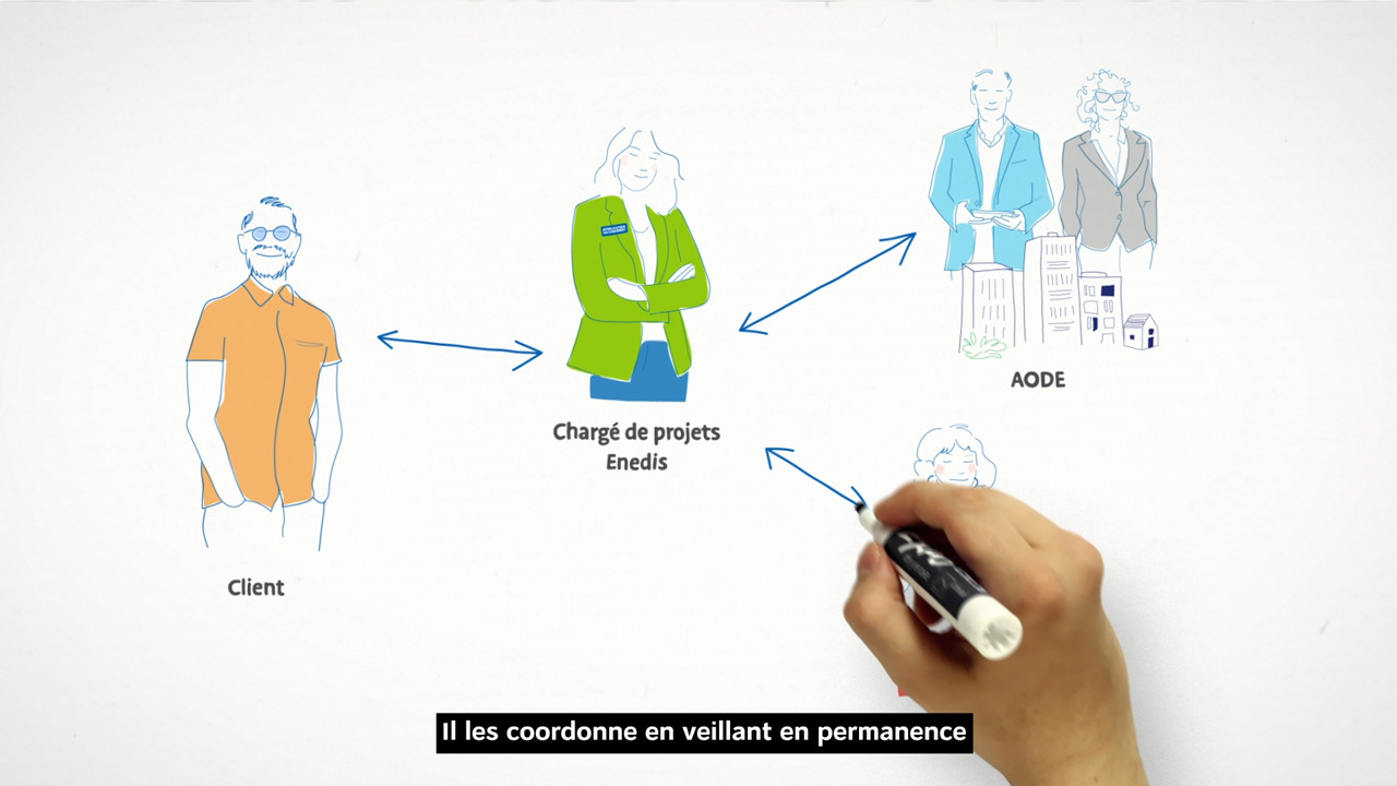 Main qui dessine les lien entre les personnages