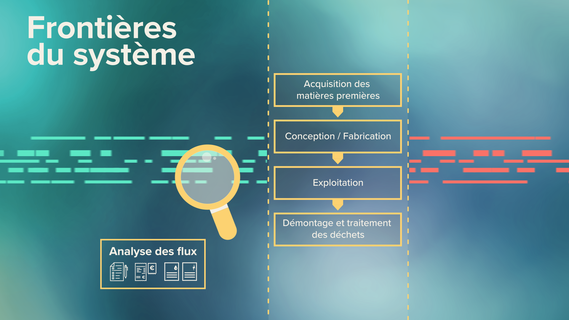Schéma animé avec effet loupe ou focus