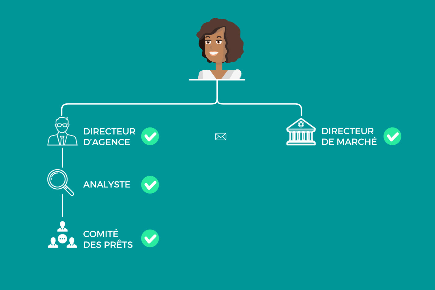 Schéma explicatif