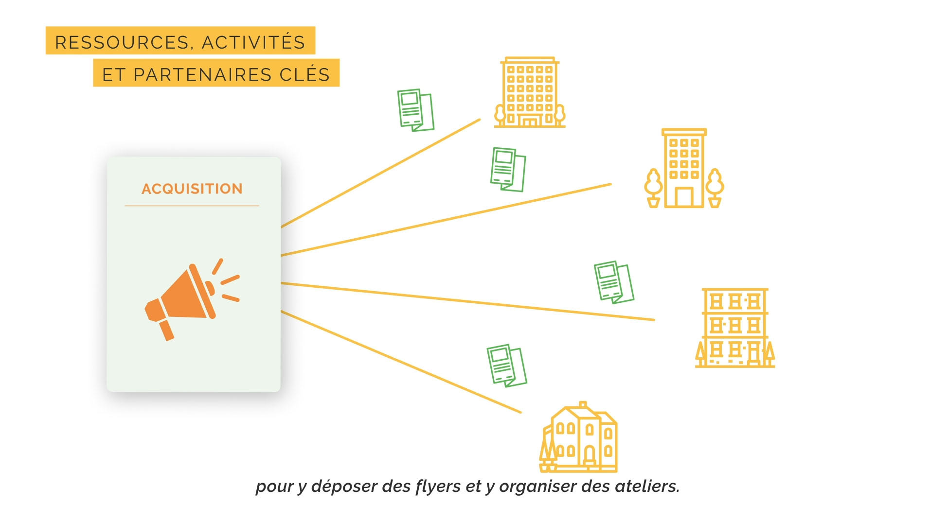 Carte 3D et pictogrammes