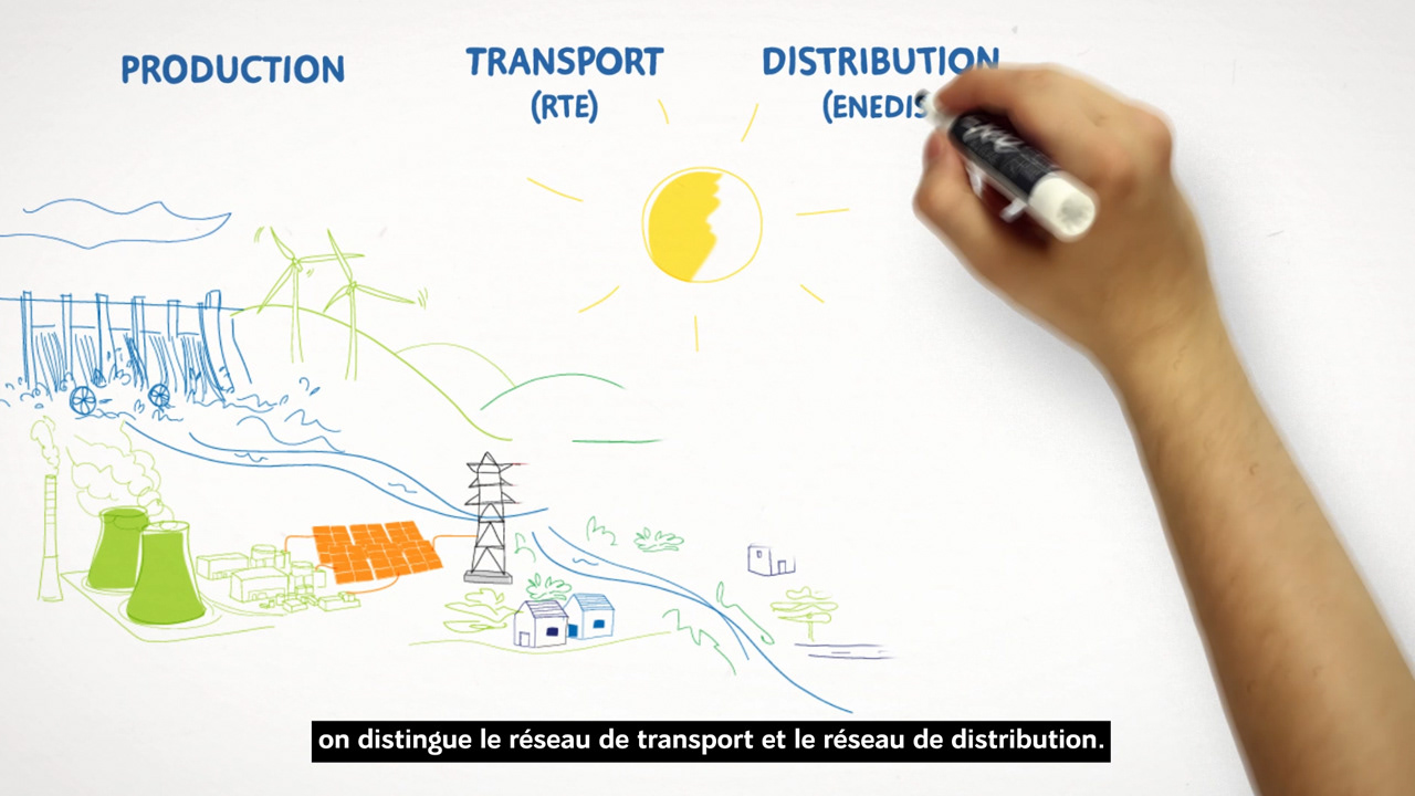 Dessin global qui se dessine au fur et à mesure