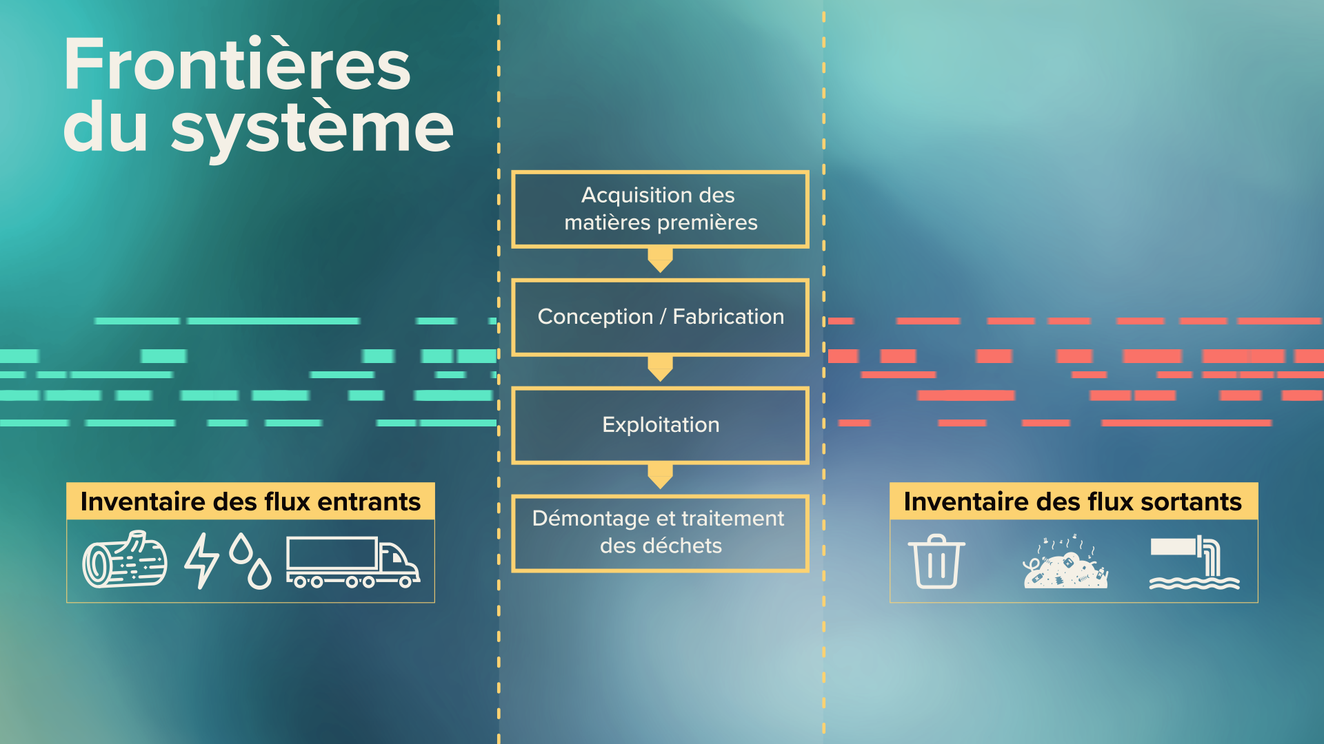 Schéma animé avec pictogrammes complémentaires