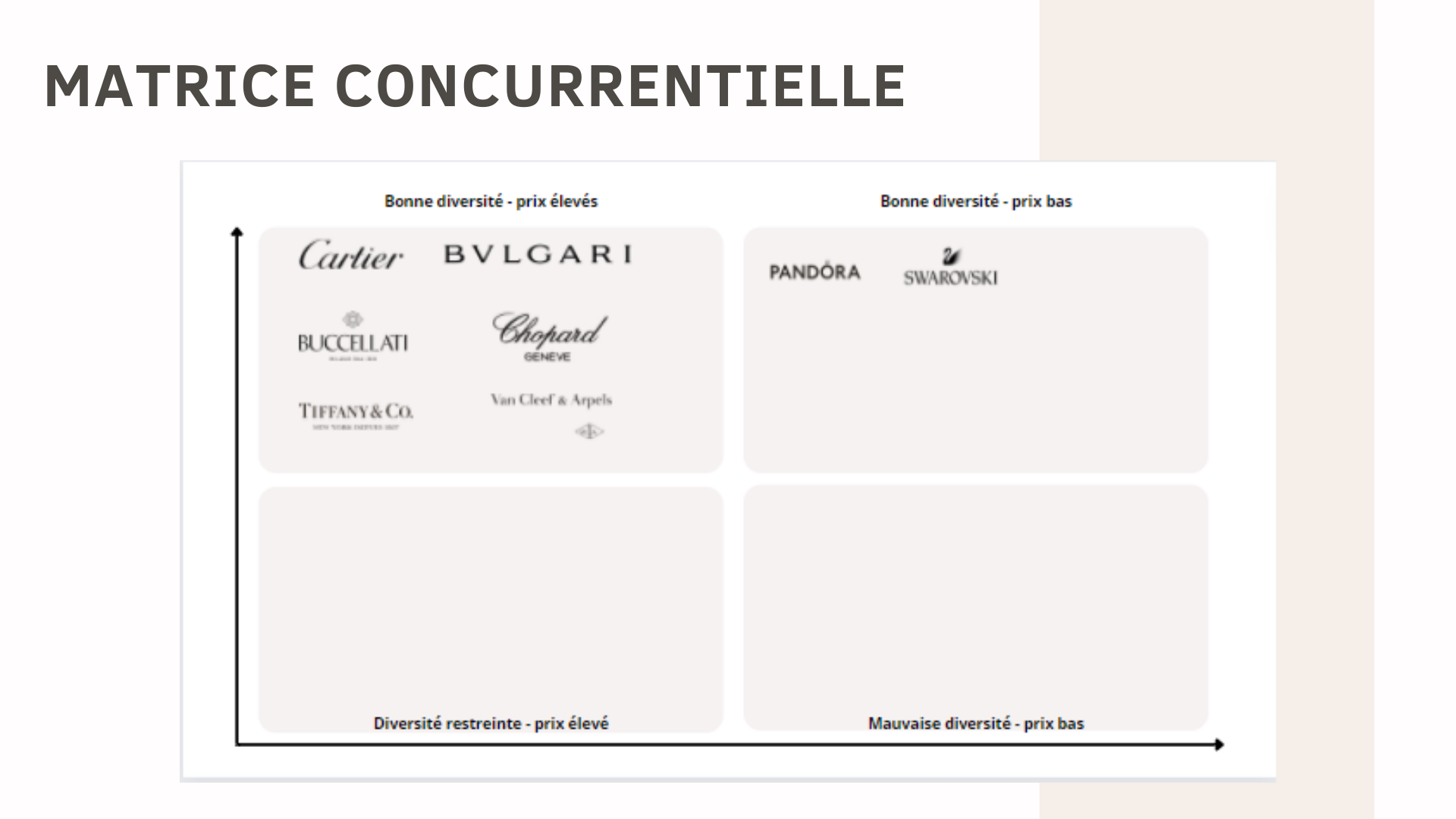 Matrice concurrentielle