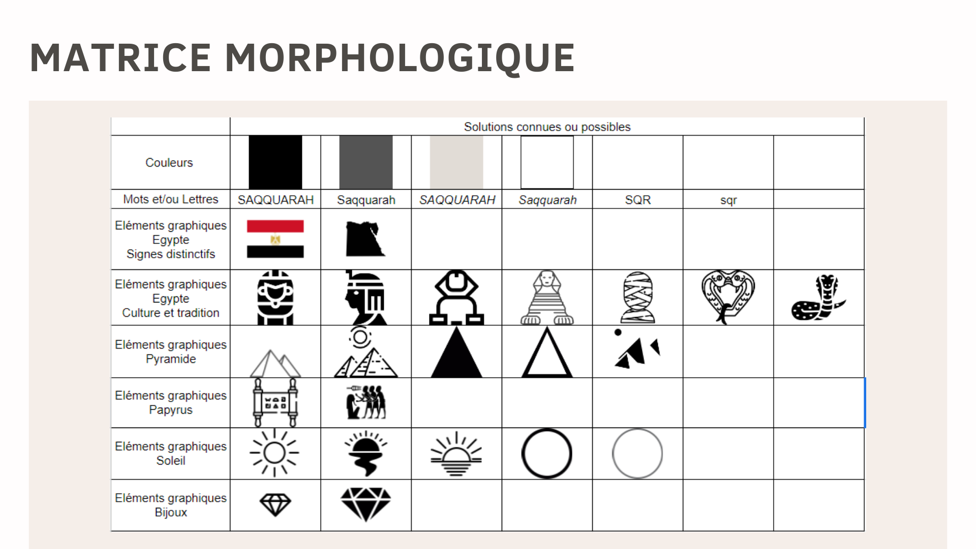 Matrice morphologique
