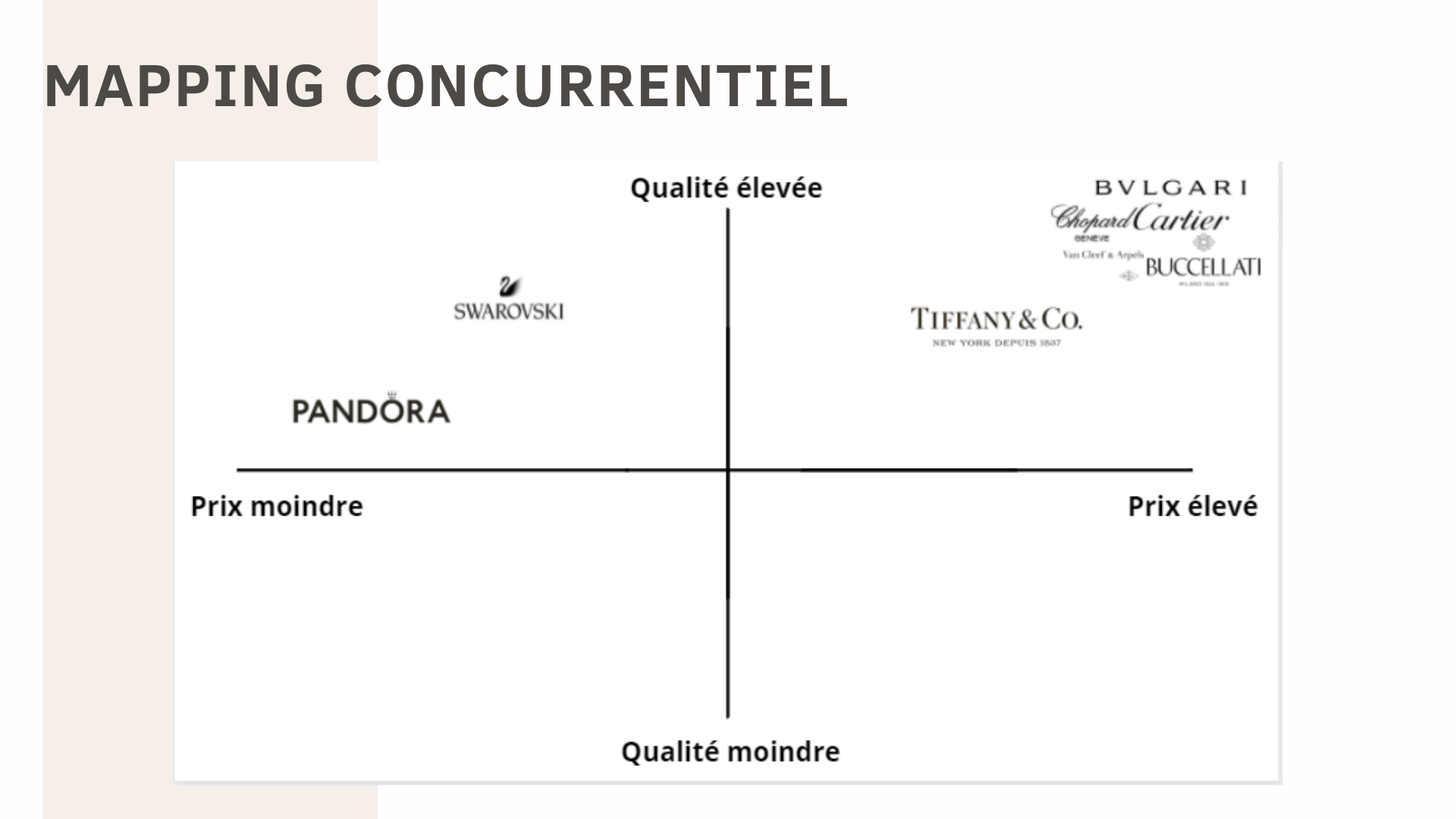 Mapping concurrentiel