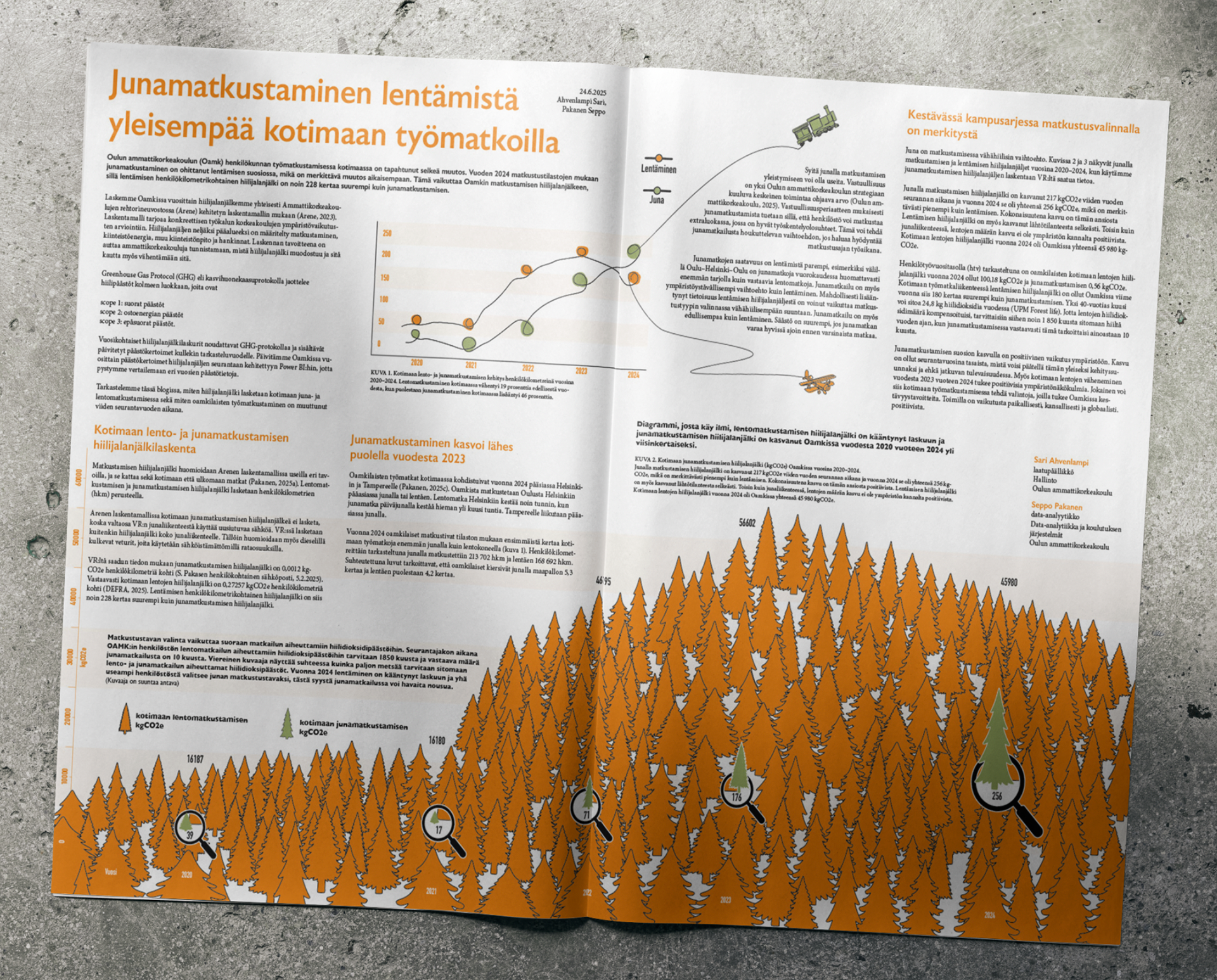 Lehtitaitto- ja tiedonvisualisointiharjoitus - 2026 - OAMK