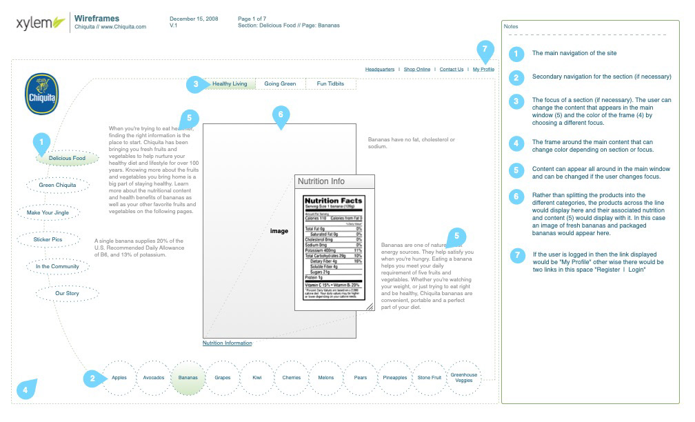 The first concept for a home page, that gave nutrition information