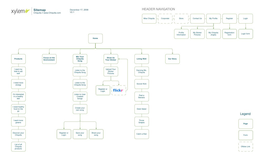 The final site map