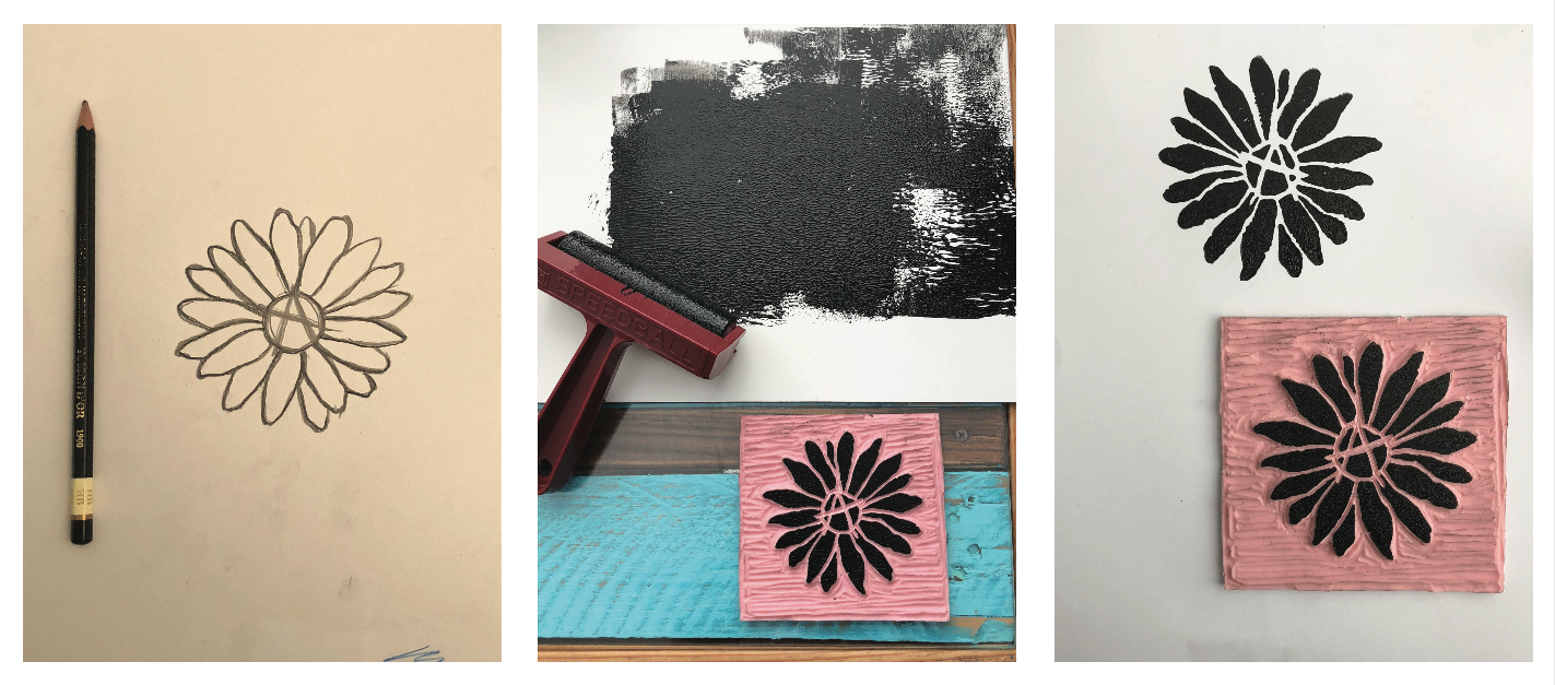 Pattern Making Process