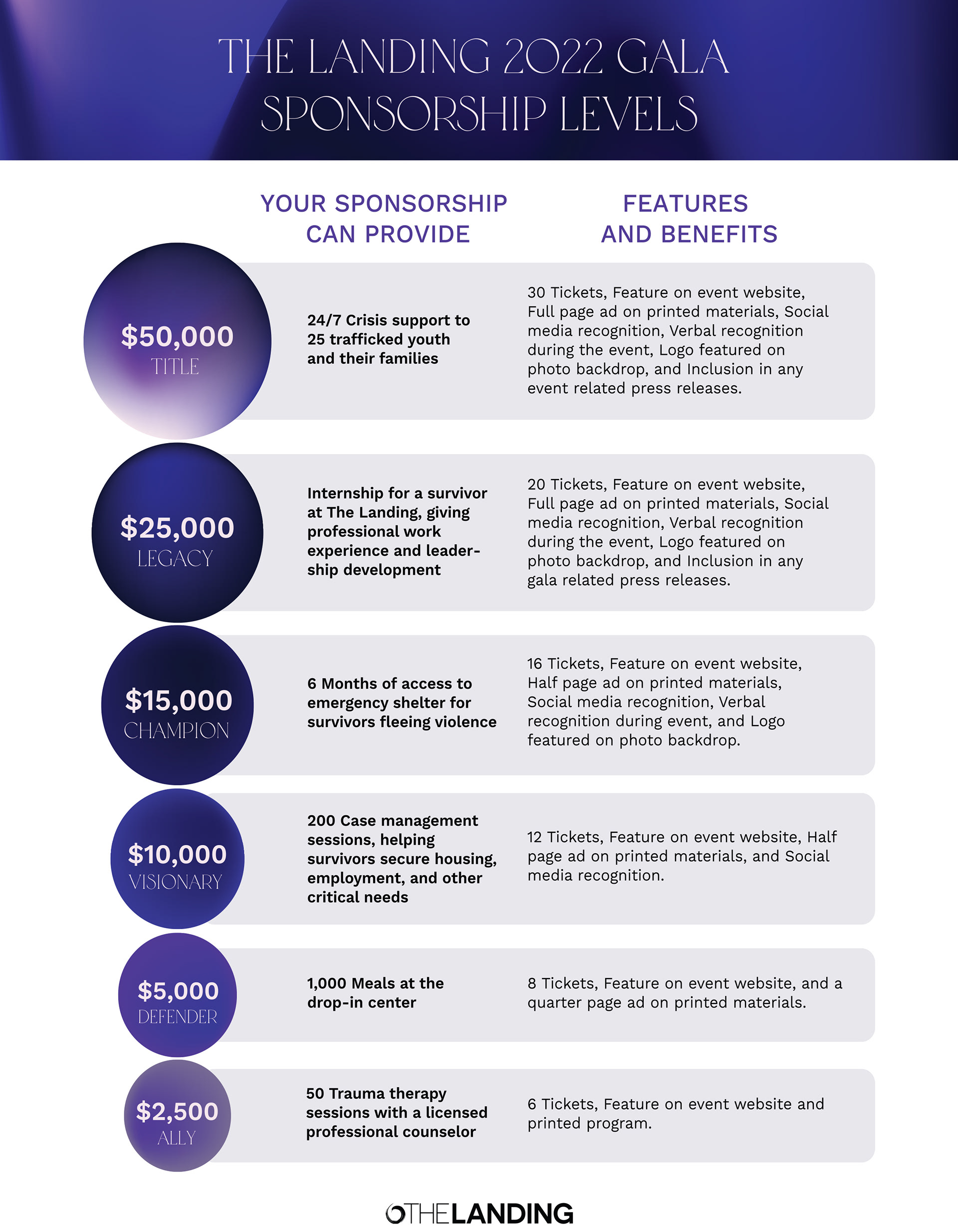 Sponsorship Levels