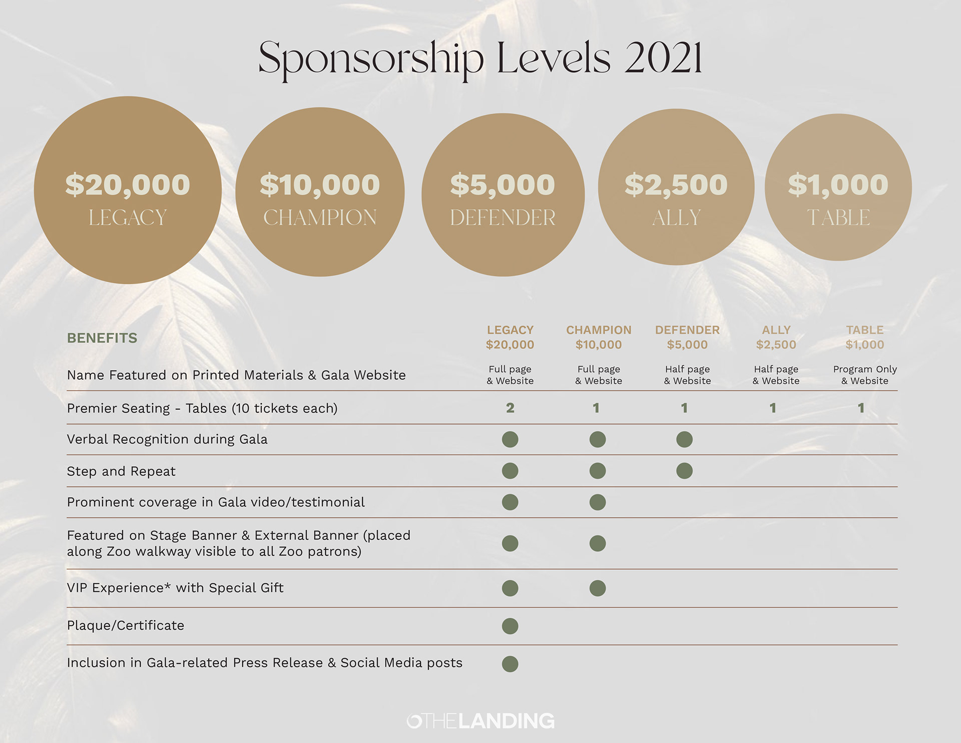 Sponsorship levels