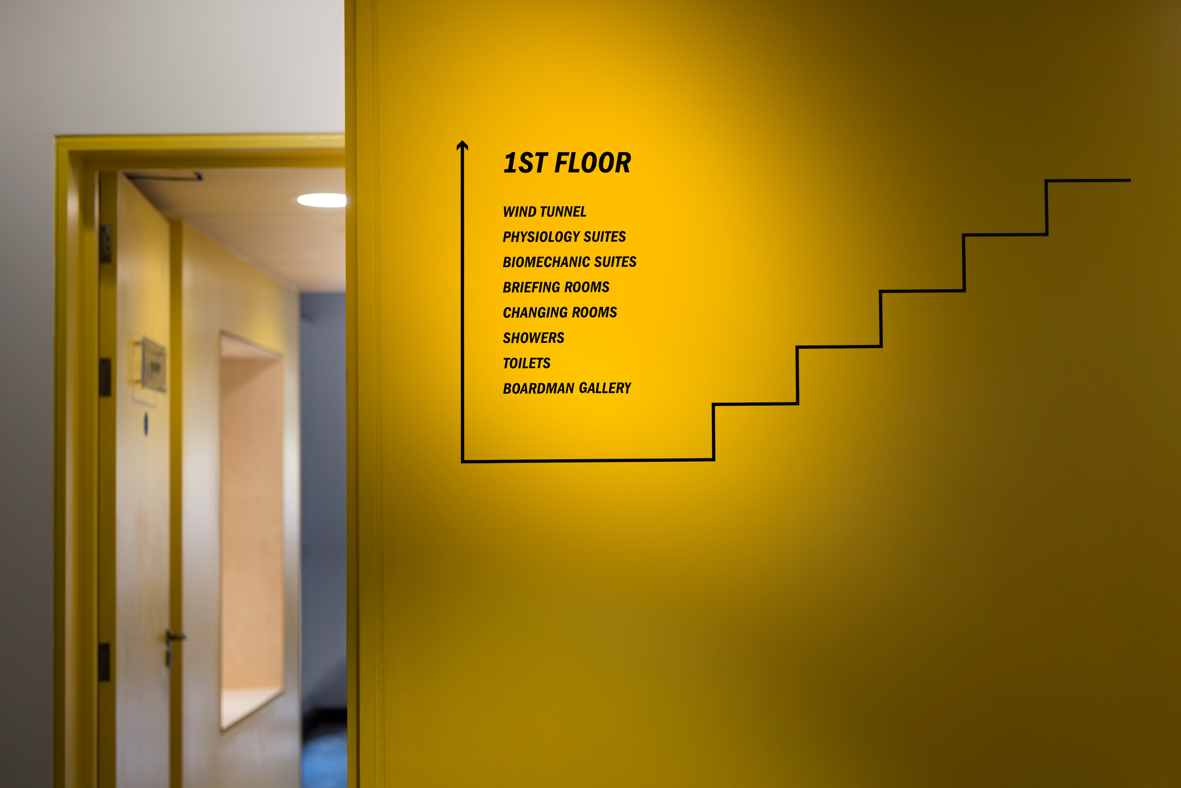 Yellow wall with list of rooms, including wind tunnel and physiology suites, beside an open door. Black line steps upward, indicating directions.