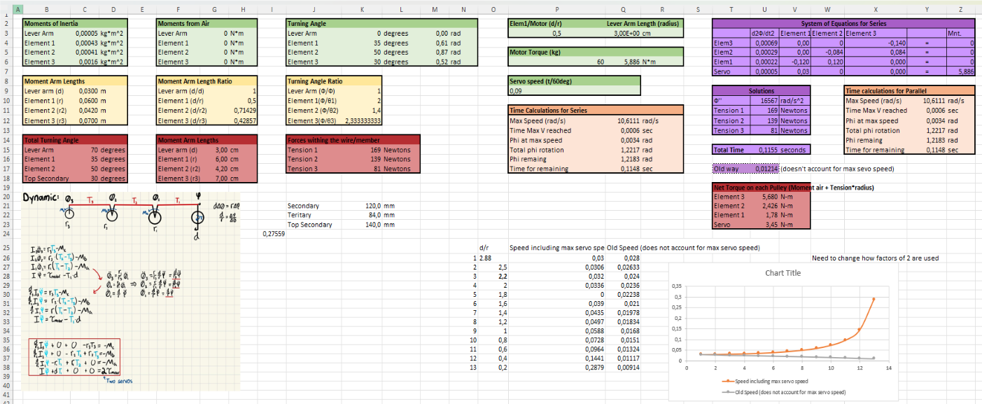 Excel spreadsheet of hand calculations used to optimize the opening time