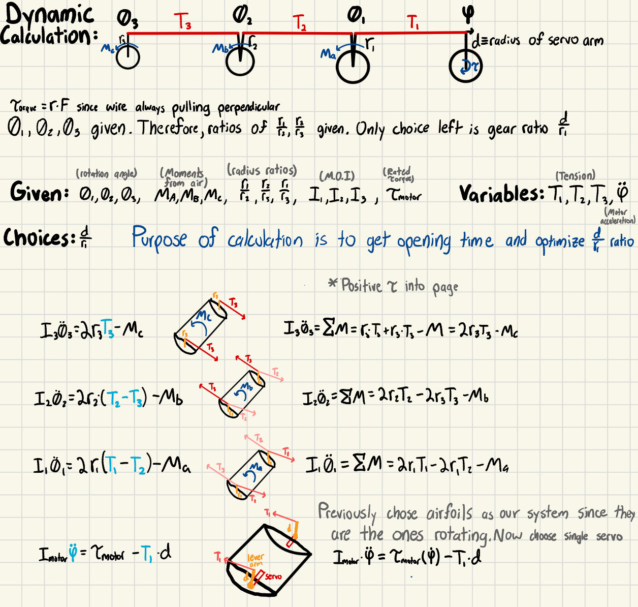 Calculations yielded tension in wires, minimum torque, and time to open