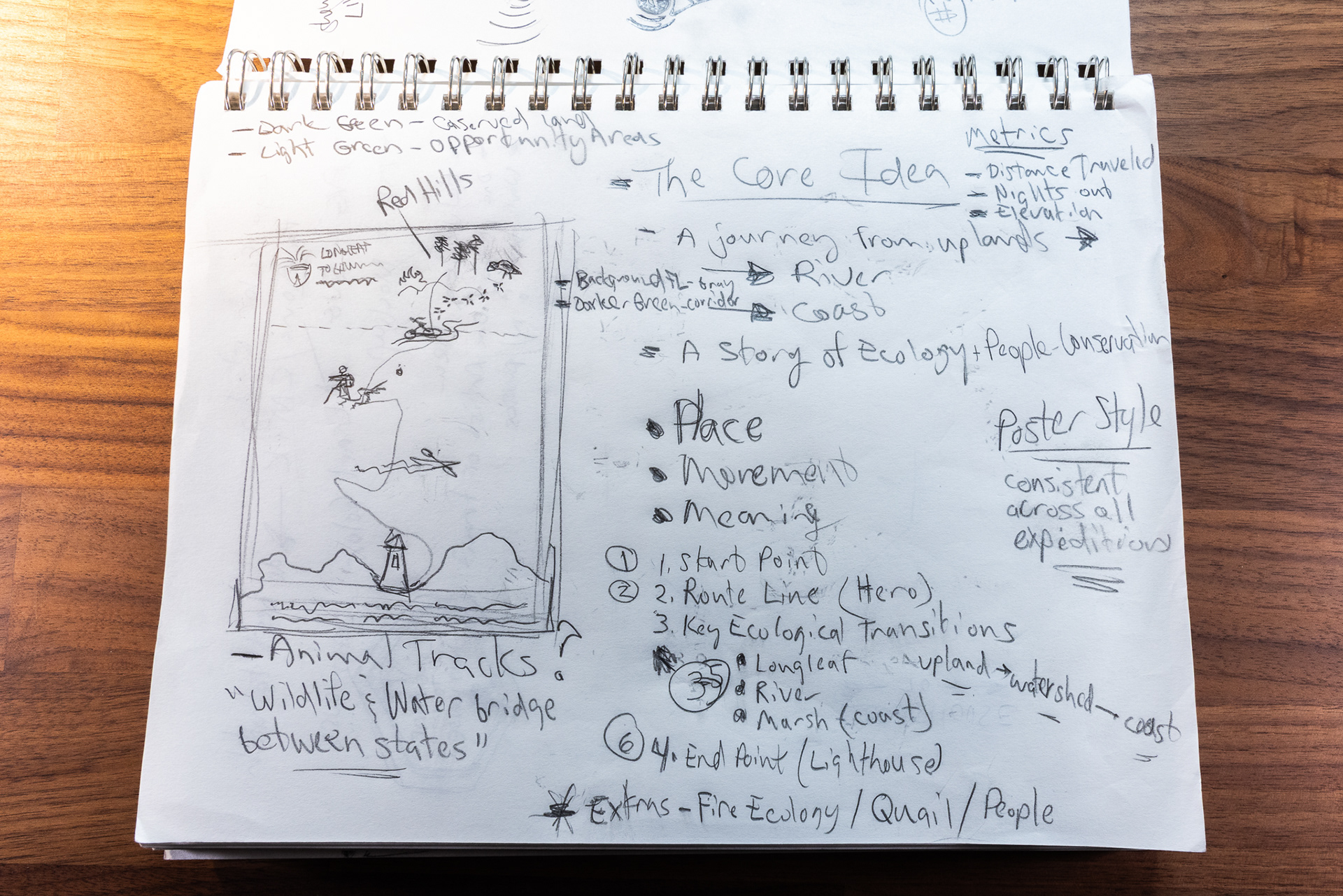 Map Design Brainstorming