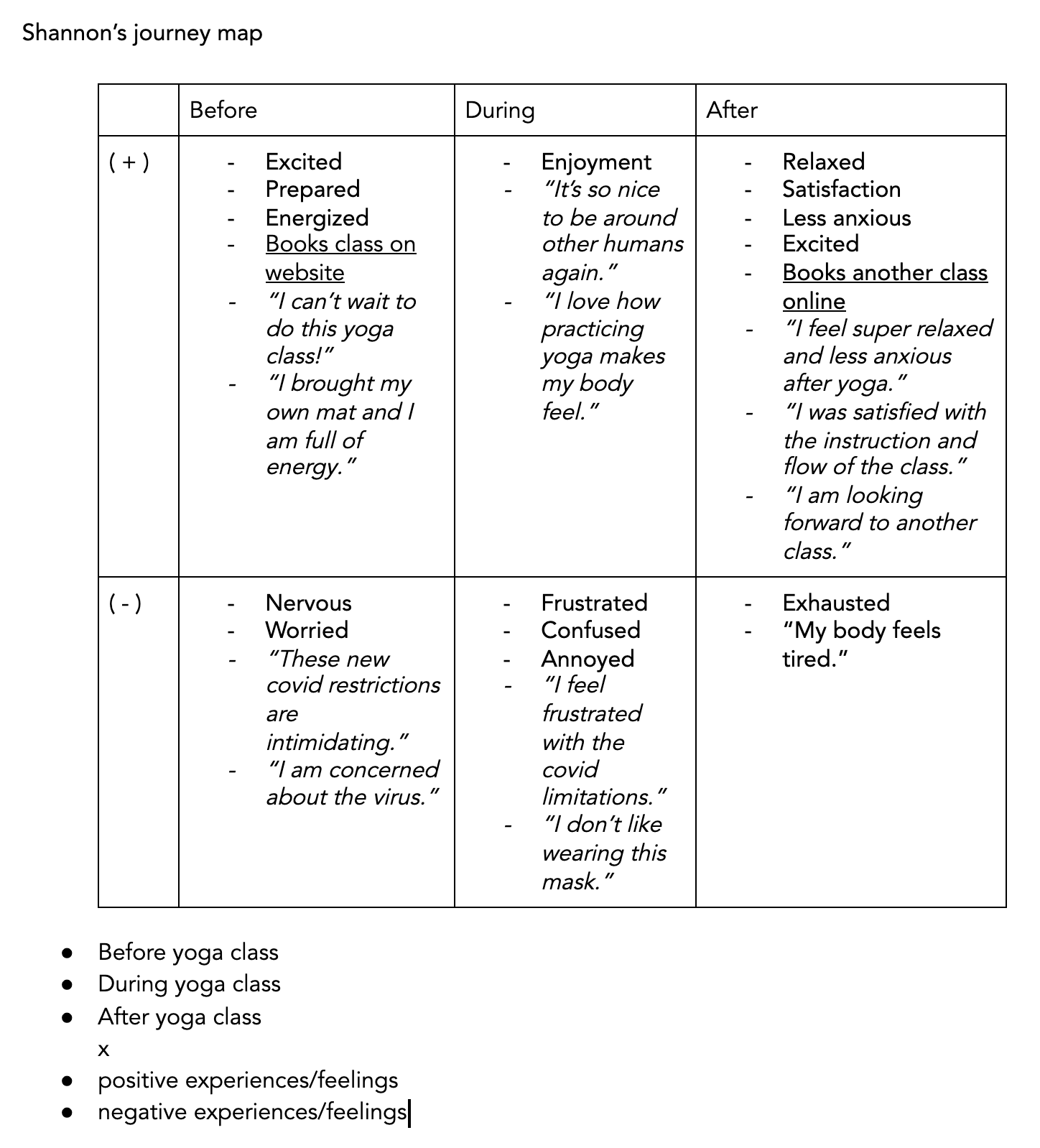 first draft of journey map