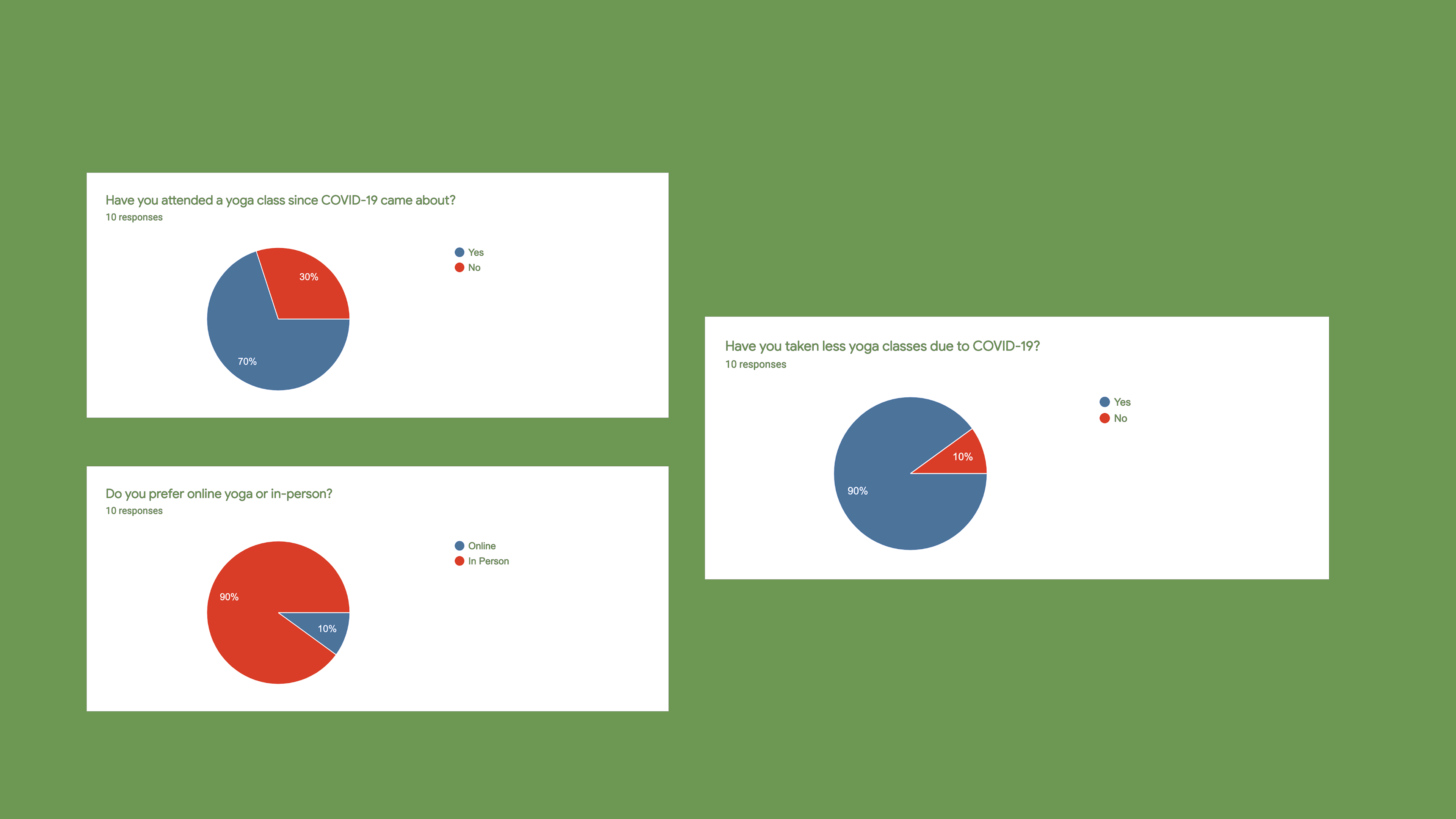 survey results