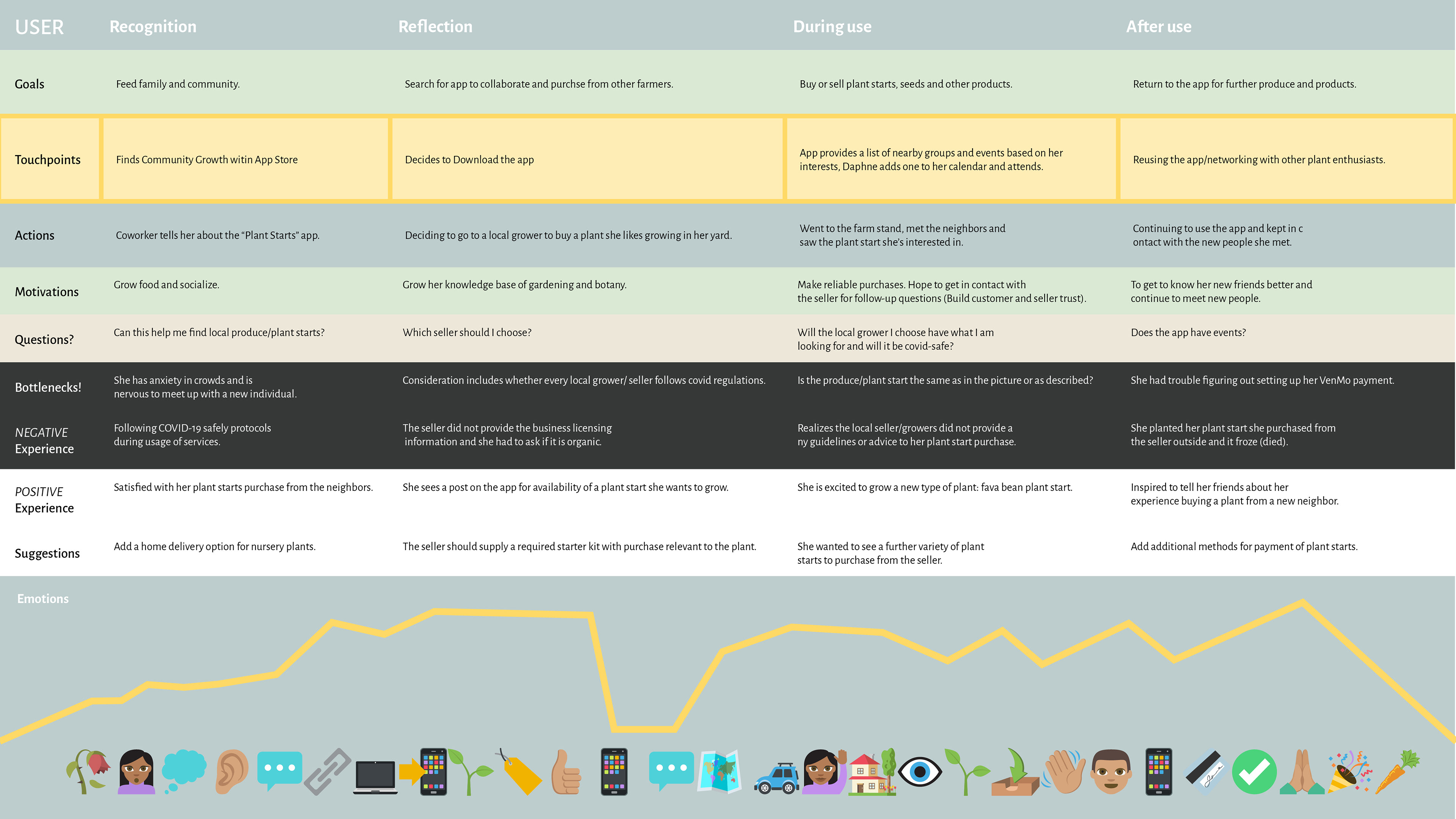journey map