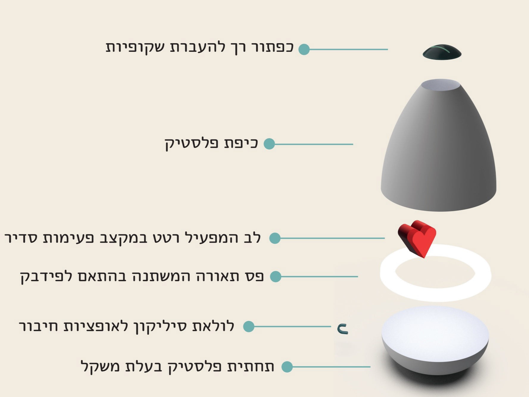 פיצוץ המוצר