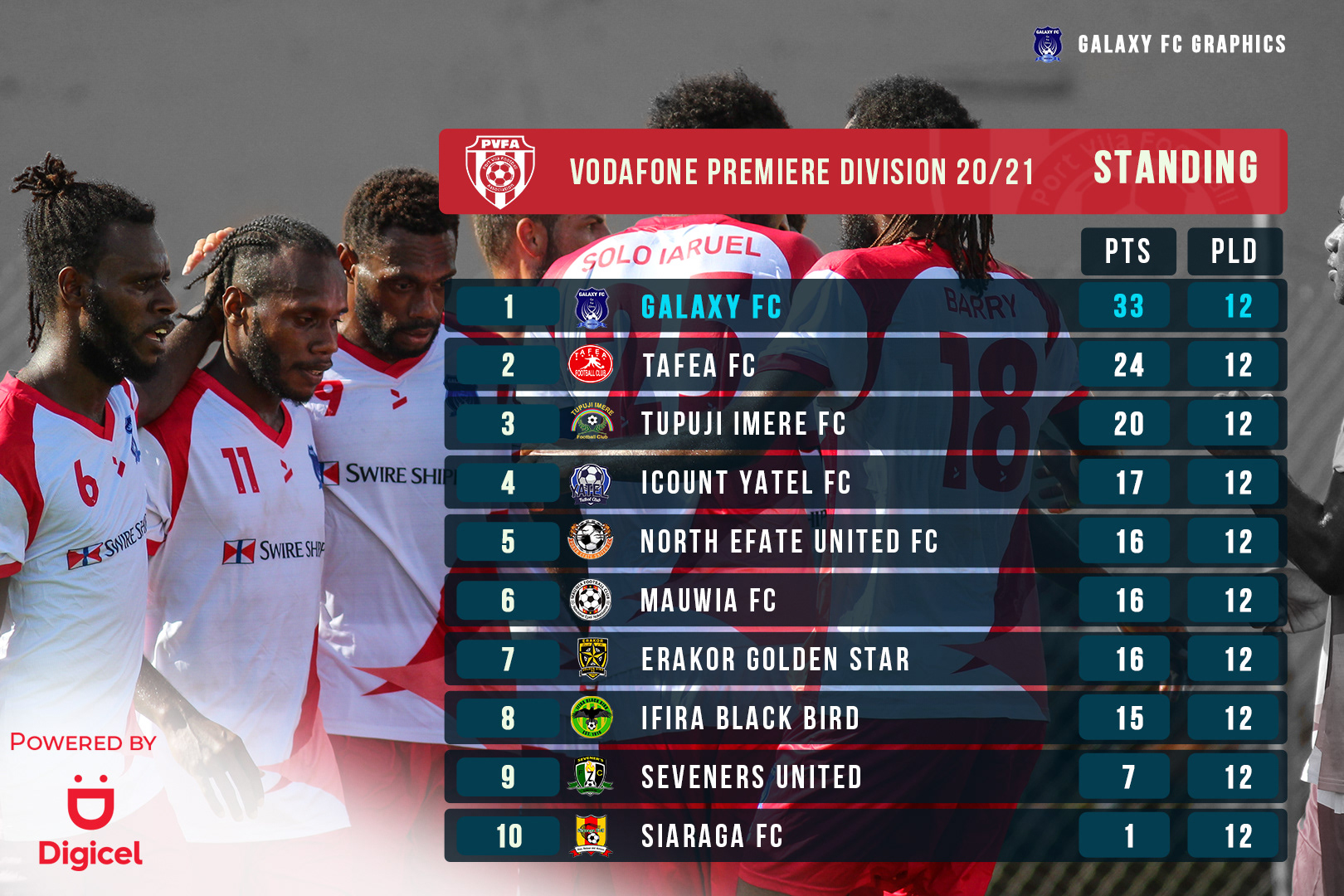 Classement table for Vodafone Premier Division