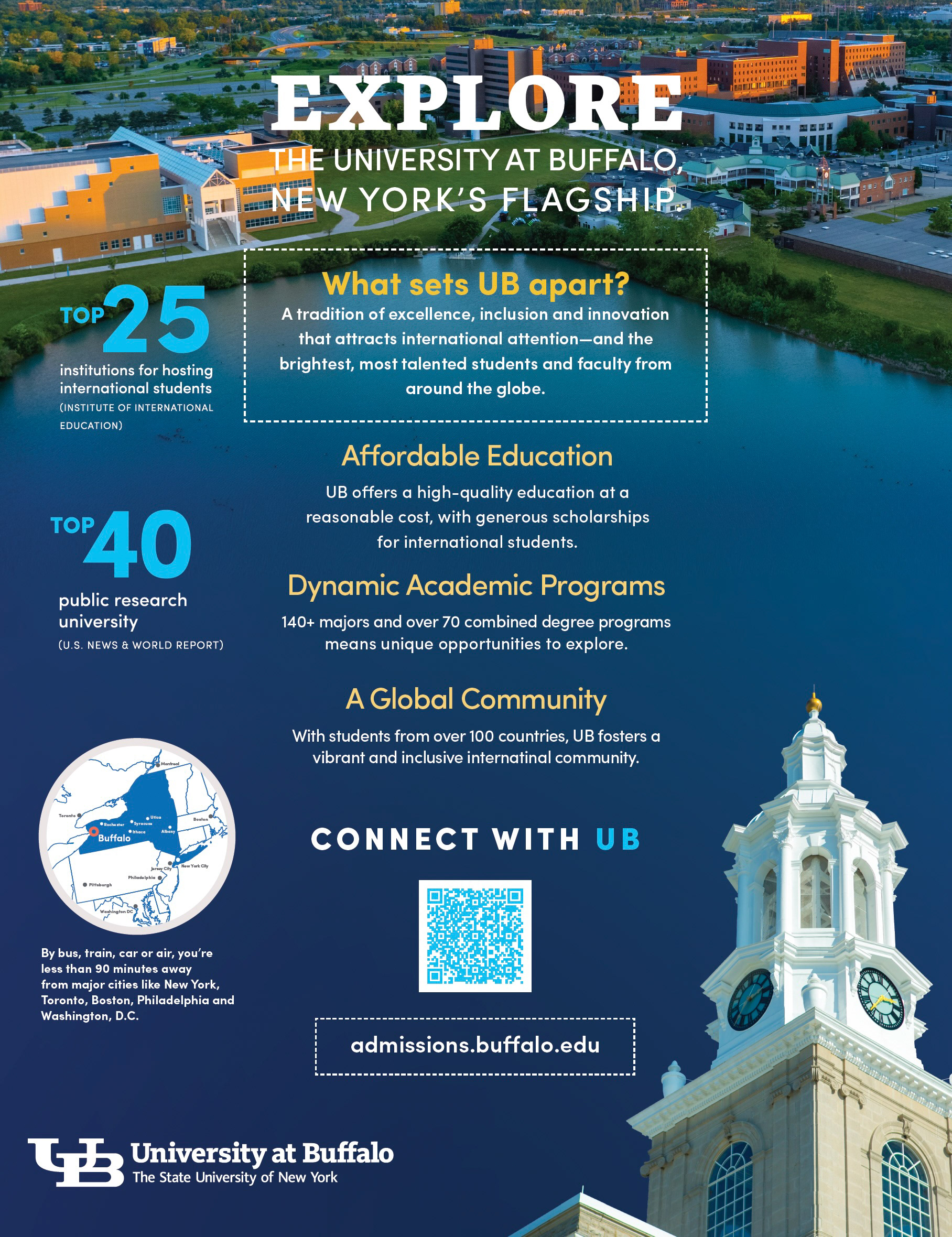 Event program print advertisement for an international recruitment event.
