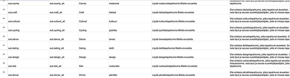 An example of a Finnish translation composite sheet