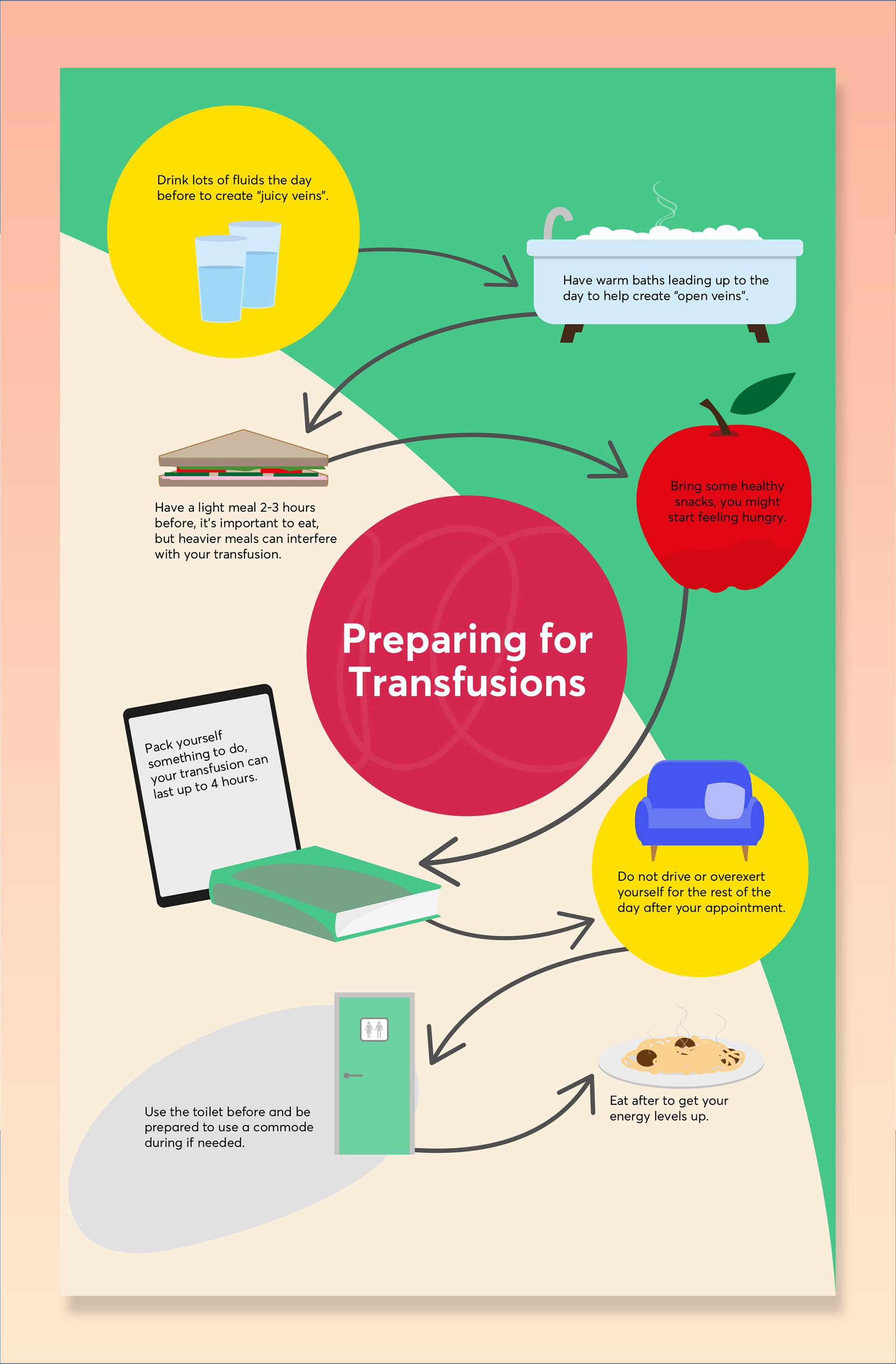'Shape the Change' infographic for Sickle Cell Disease patients (Illustrator)