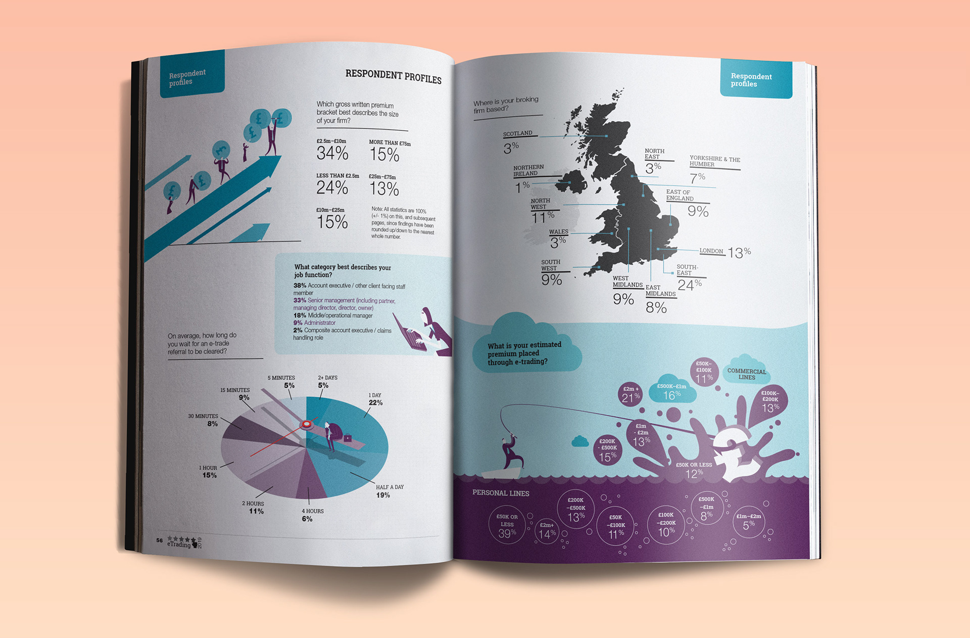 Spread from eTrading report for Insurance Times (InDesign/Illustrator)
