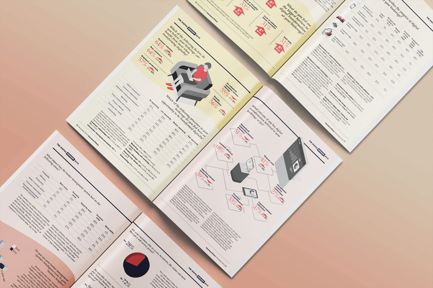 Digital Broker report interior