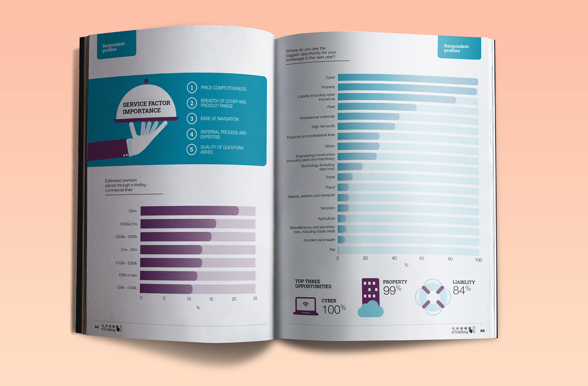 Spread from eTrading report for Insurance Times (InDesign/Illustrator)