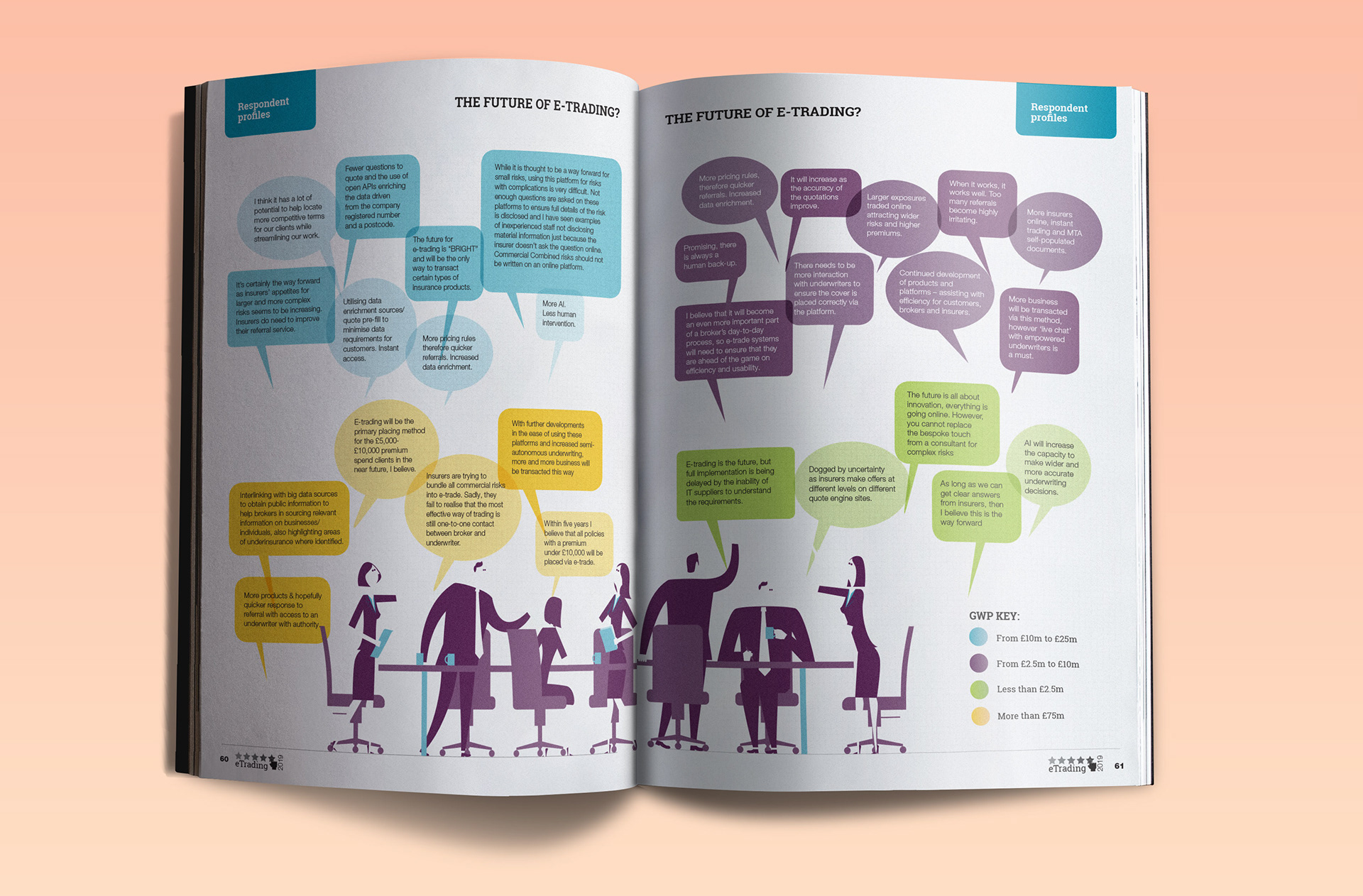 Spread from eTrading report for Insurance Times (InDesign/Illustrator)