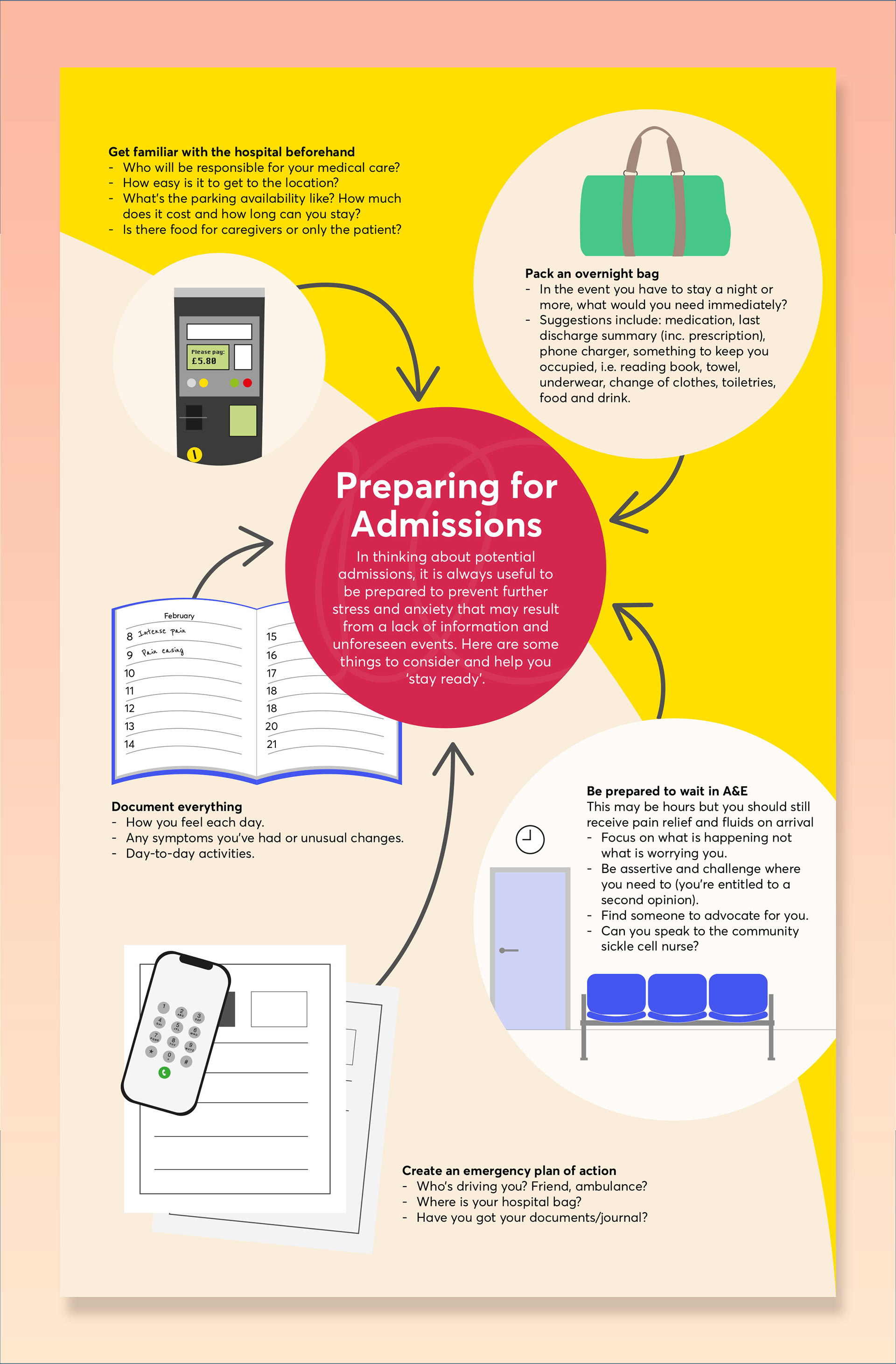 'Shape the Change' infographic for Sickle Cell Disease patients (Illustrator)