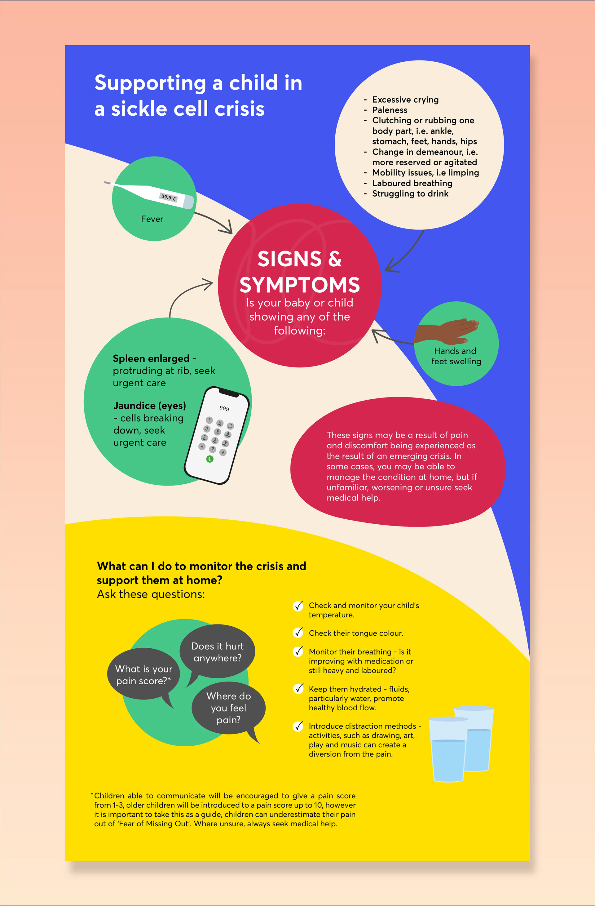 'Shape the Change' infographic for Sickle Cell Disease patients (Illustrator)