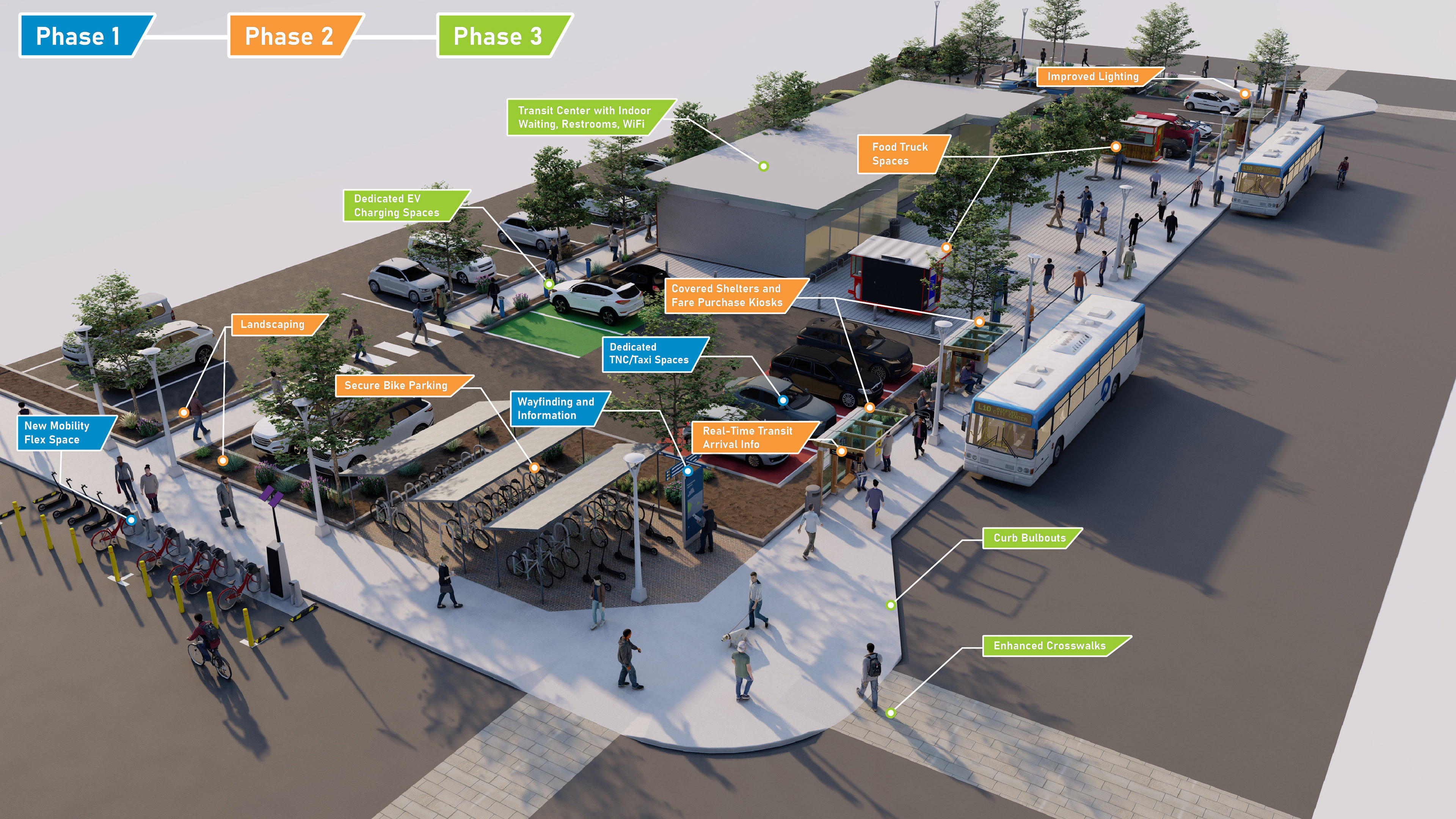 Mobility Hub Phase 3 Concept