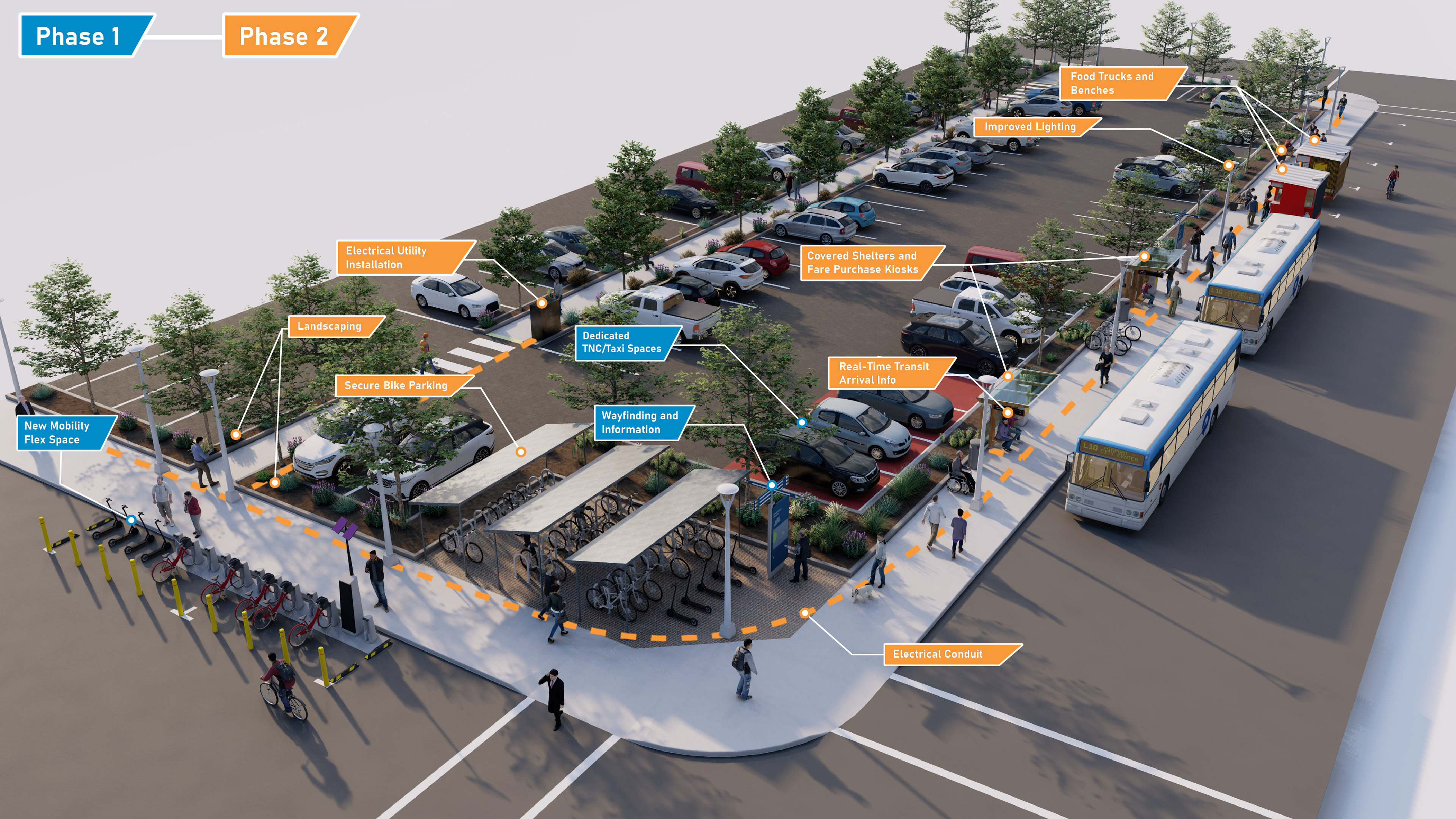 Mobility Hub Phase 2 Concept