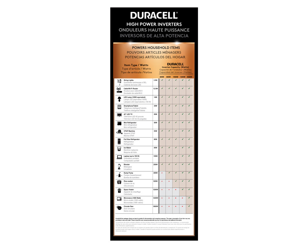 Compatibility Chart Duracell Packaging