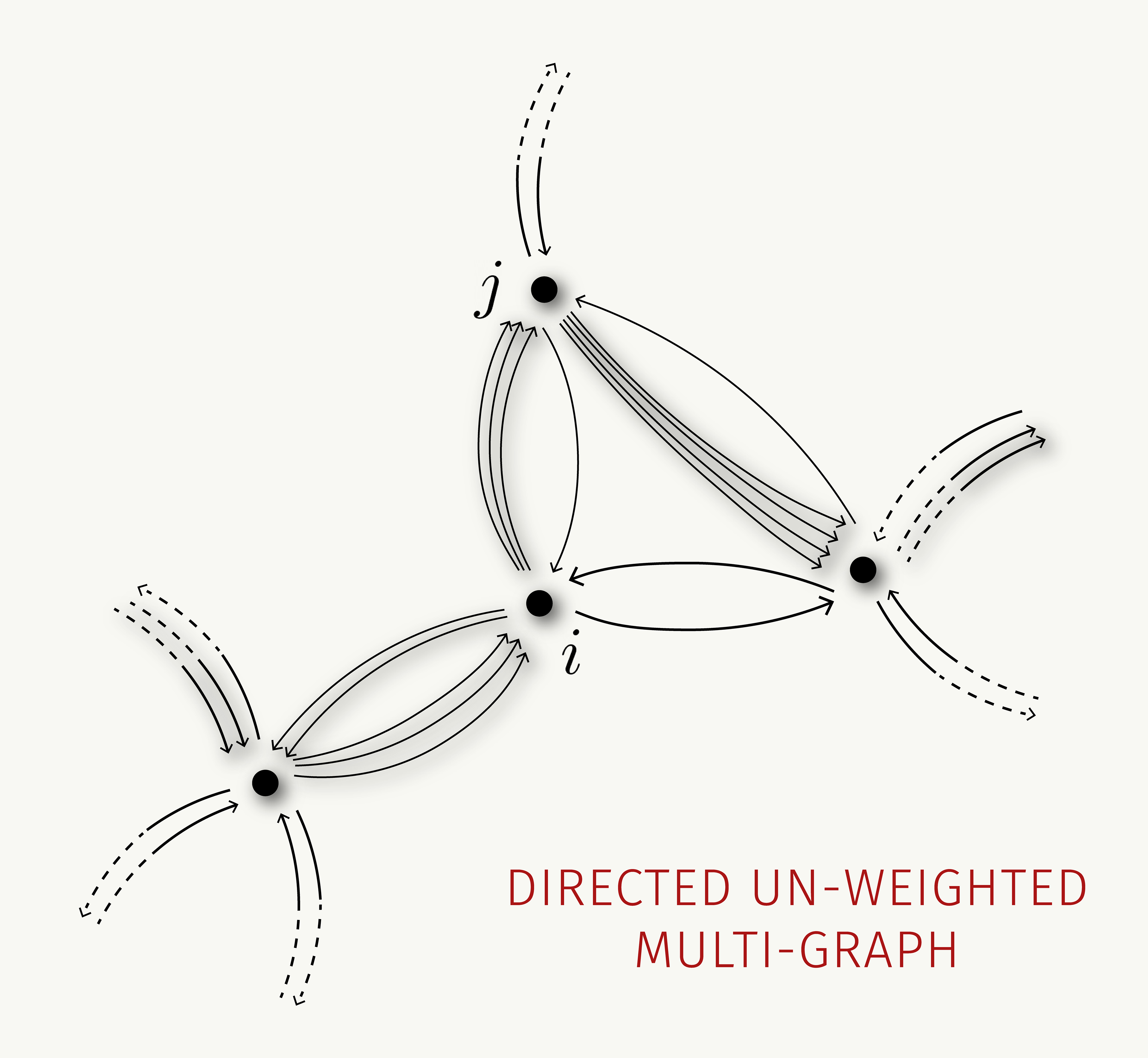 Figure 2 (b) in Giorgio Carugno et al 2022 J. Phys. A: Math. Theor. 55 295001