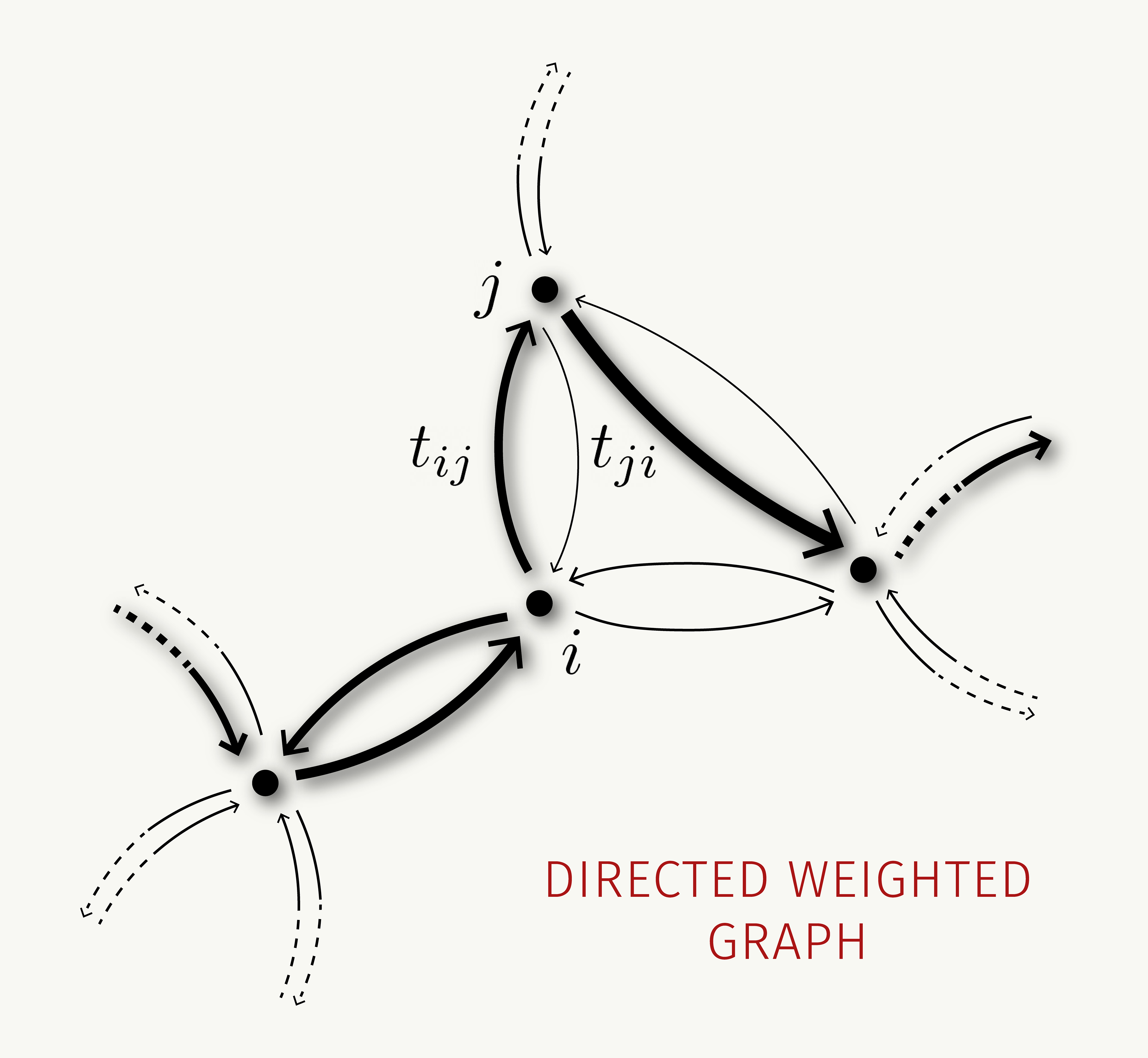 Figure 2 (c) in Giorgio Carugno et al 2022 J. Phys. A: Math. Theor. 55 295001