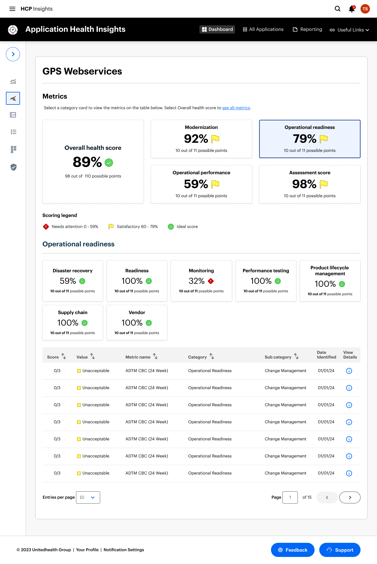 Application Metrics