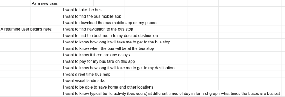 User story