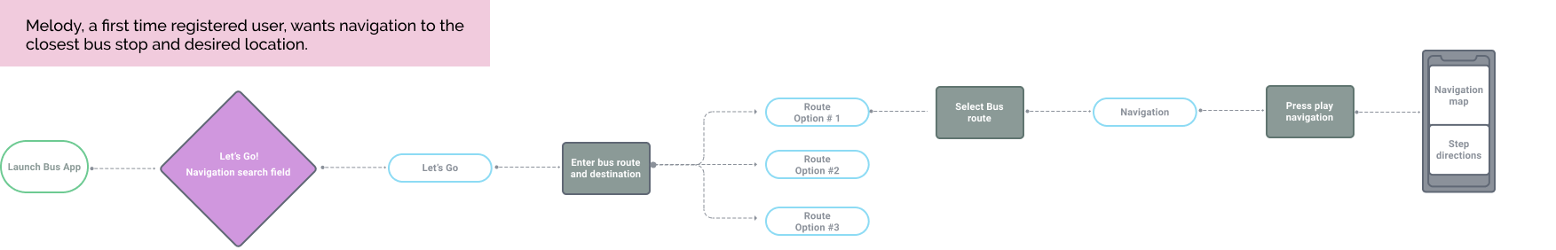 User Flow