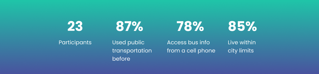 survey insights