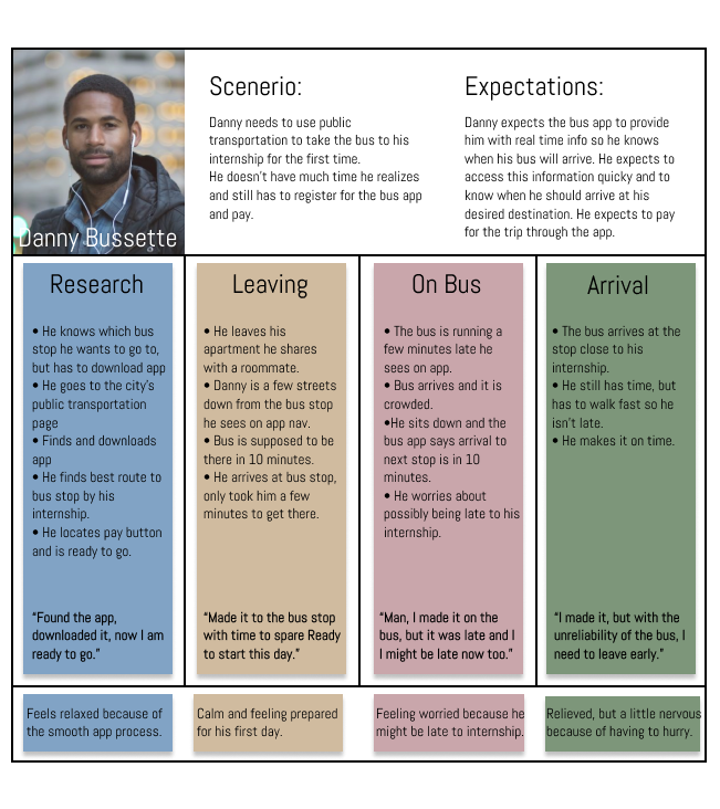 Danny Bussette empathy journey map
